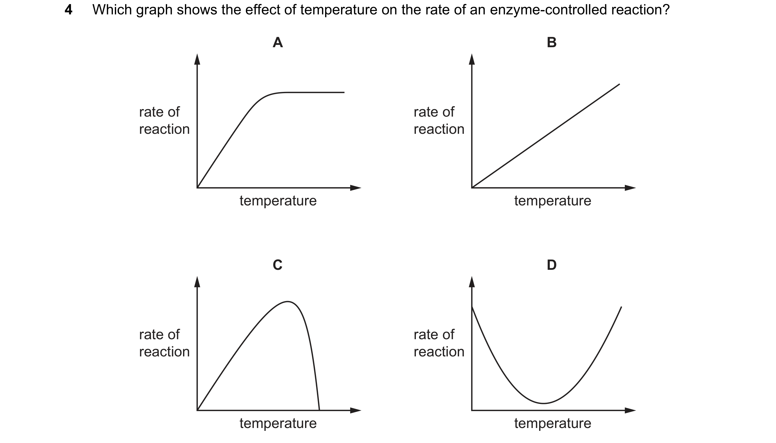 Question 23: Which graph shows the effect of temperature on the rate of an enzyme-controlled reaction? A B rate of rate of reaction reaction temperature…