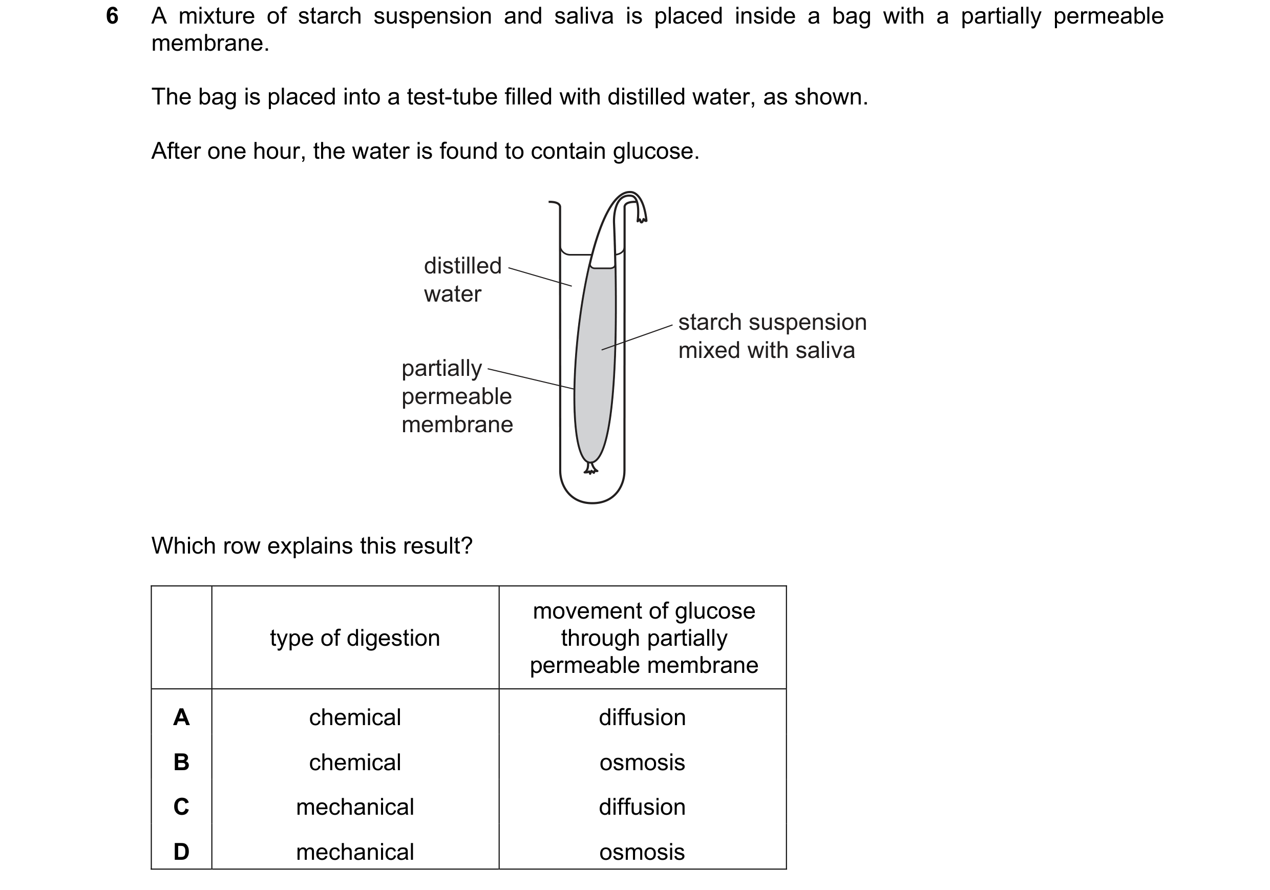 Question 12: A mixture of starch suspension and saliva is placed inside a bag with a partially permeable membrane. The bag is placed into a test-tube fi…