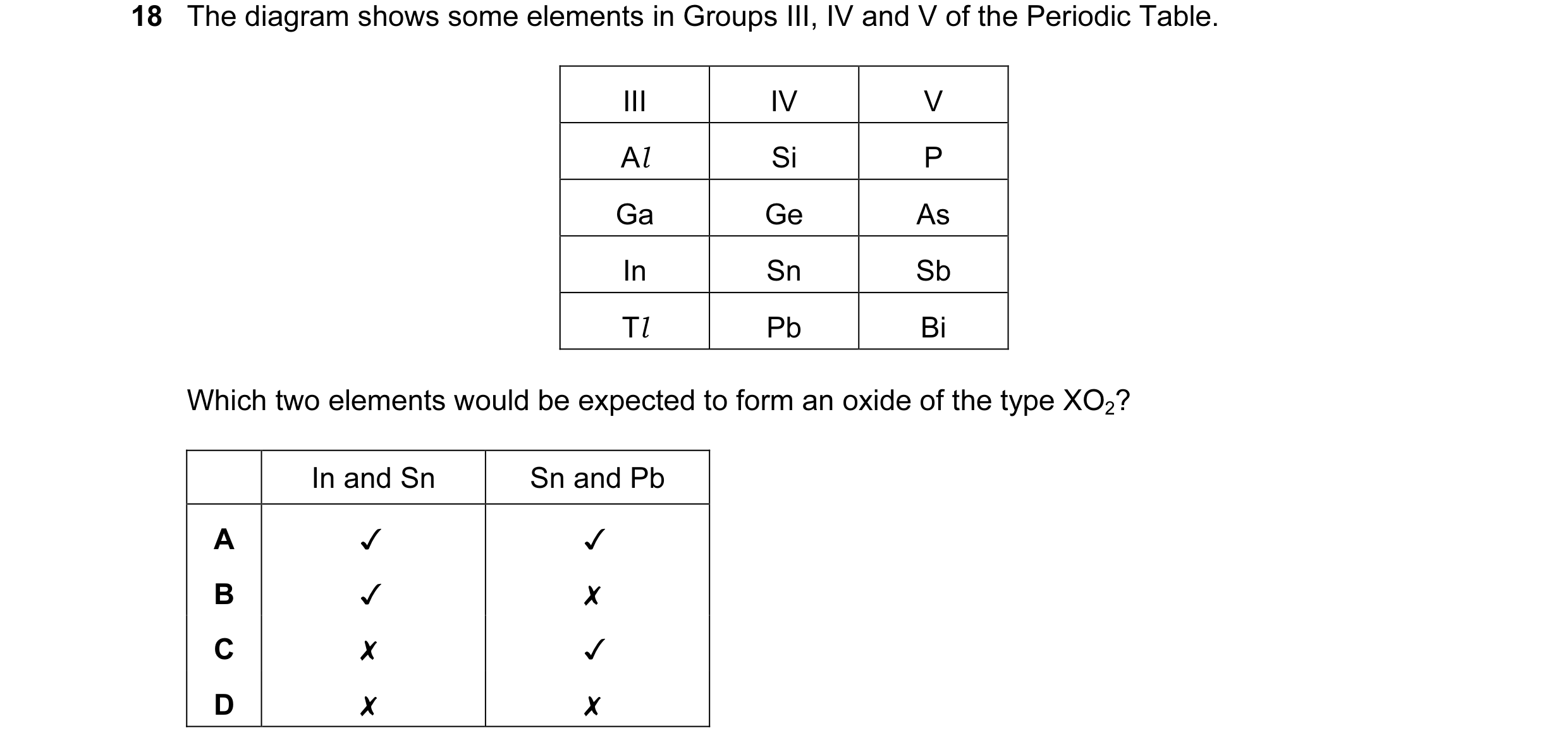 Question 2: The diagram shows some elements in Groups Ill, IV and V of the Periodic Table.
III IV V
Al Si
Ga Ge As
In Sn Sb
Tl Pb Bi
Which two eleme…