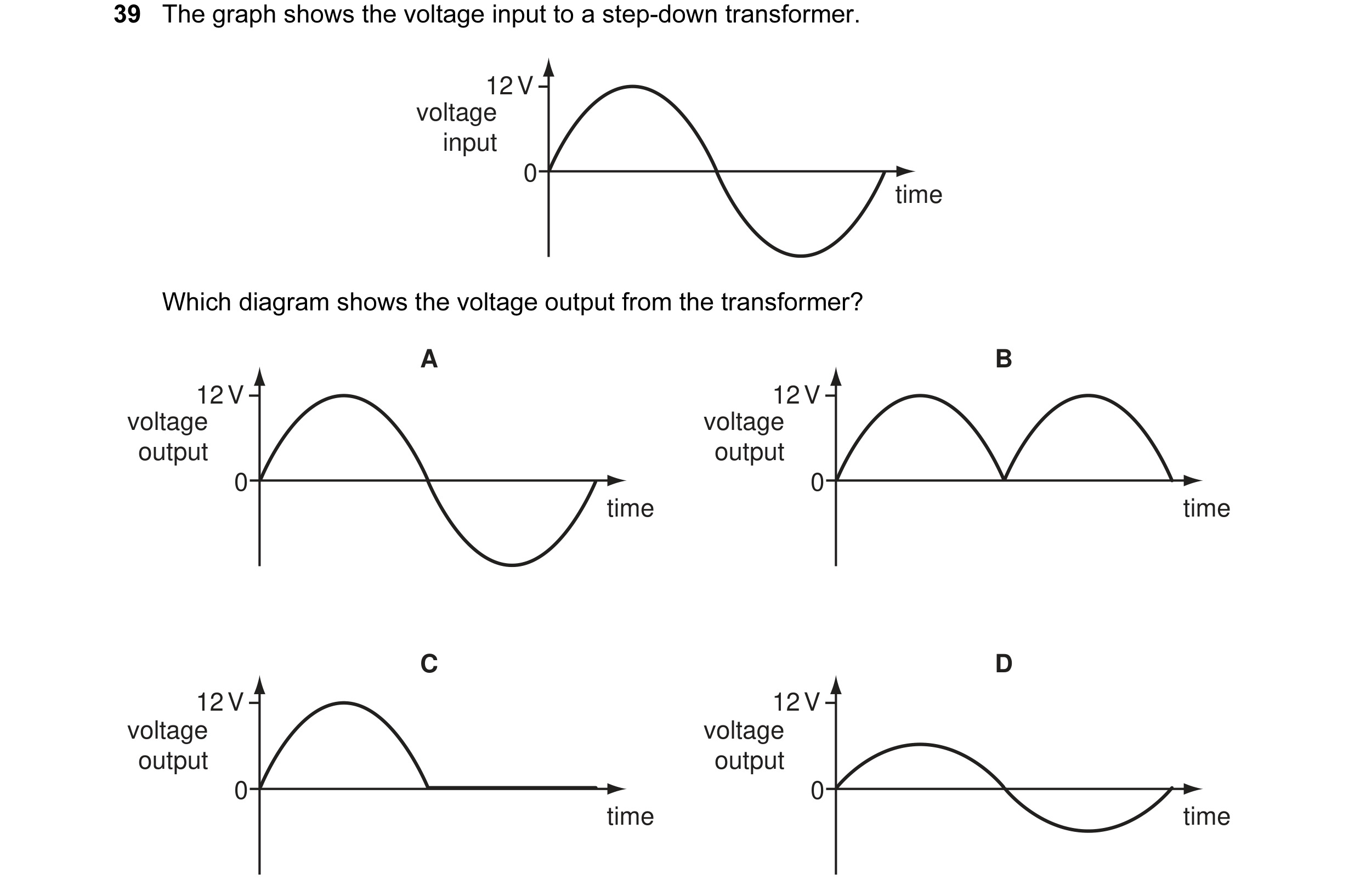 Question 5: The graph shows the voltage input to a step-down transformer. 12 V voltage input 0 time Which diagram shows the voltage output from the tra…