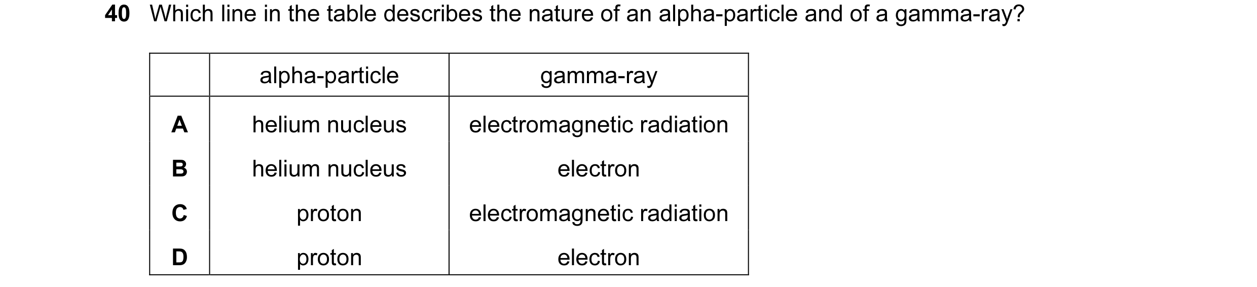Question 3: Which line in the table describes the nature of an alpha-particle and of a gamma-ray? alpha-particle gamma-ray A helium nucleus electromagn…