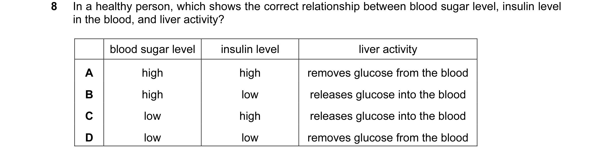 Question 2: In a healthy person, which shows the correct relationship between blood sugar level, insulin level in the blood, and liver activity? blood …