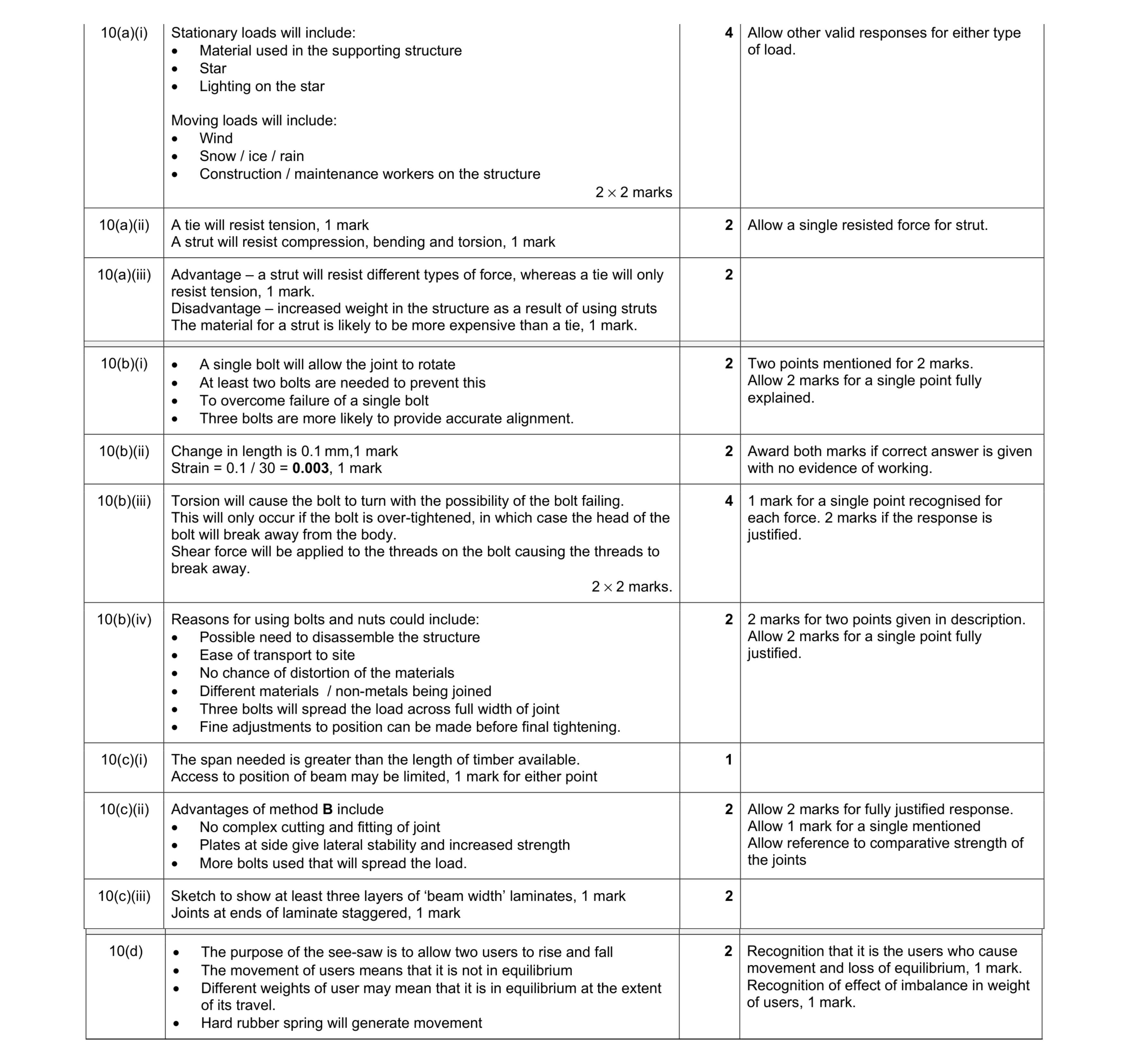 Mark scheme for question 83