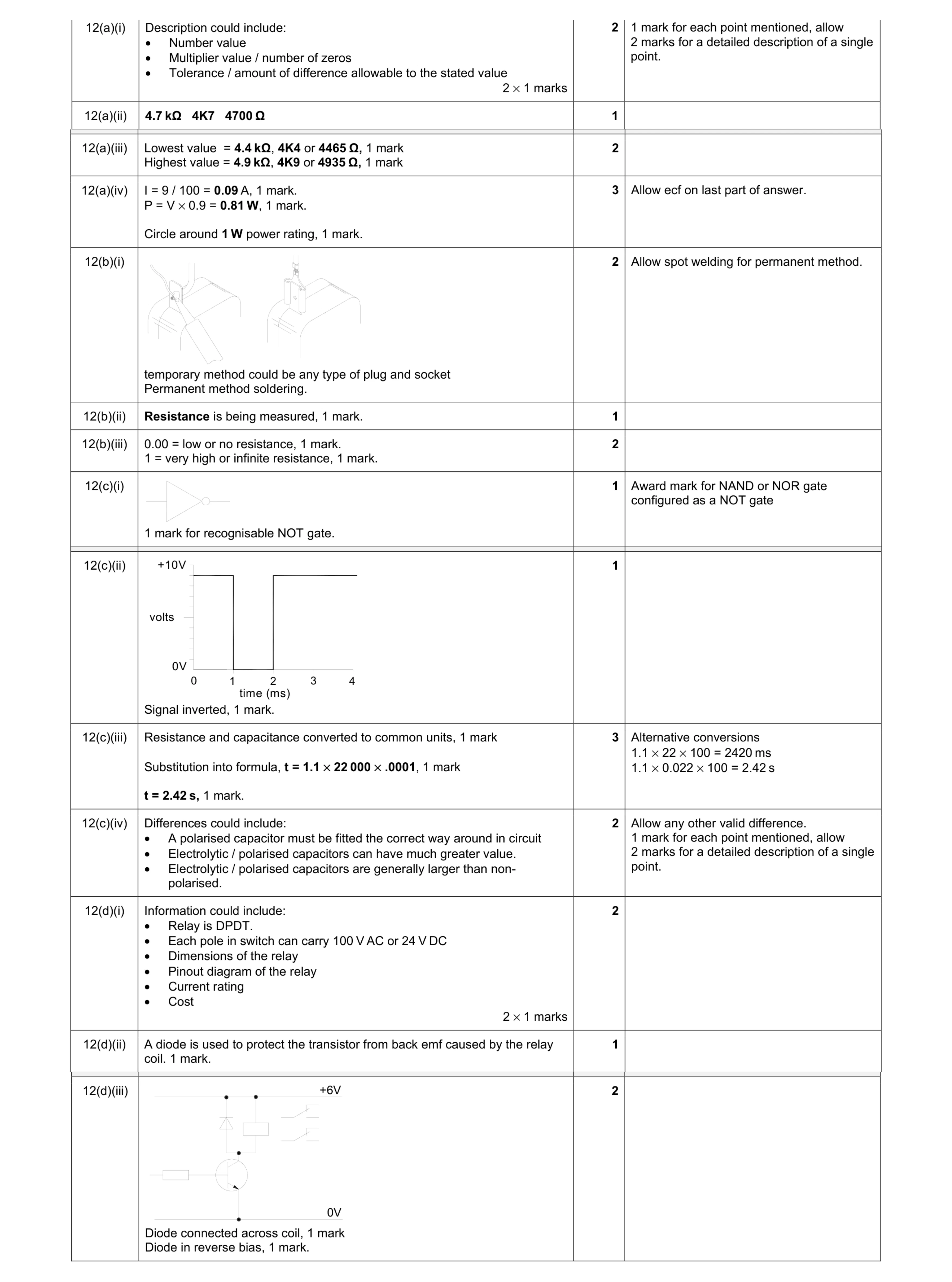 Mark scheme for question 91