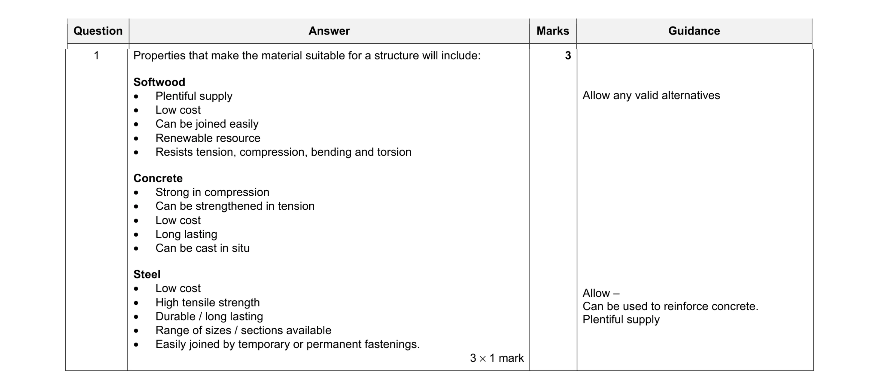 Mark scheme for question 80