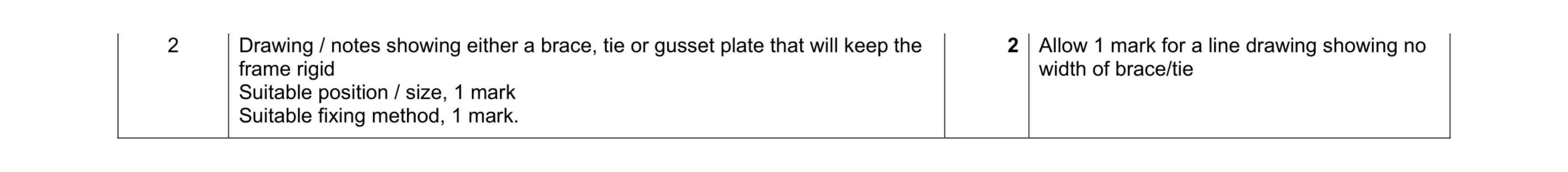 Mark scheme for question 81