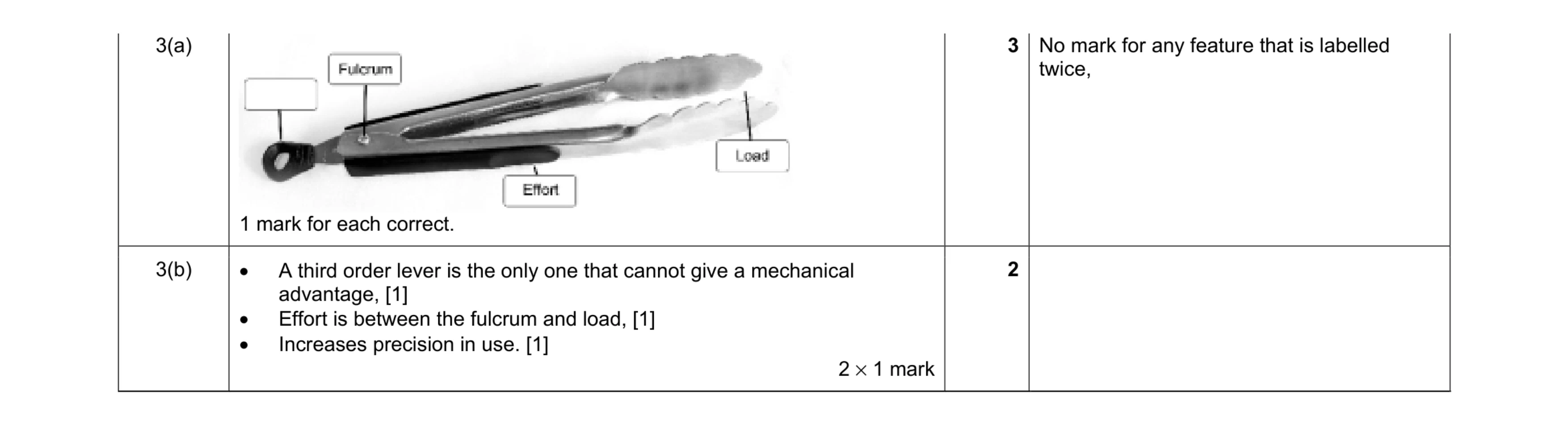 Mark scheme for question 85
