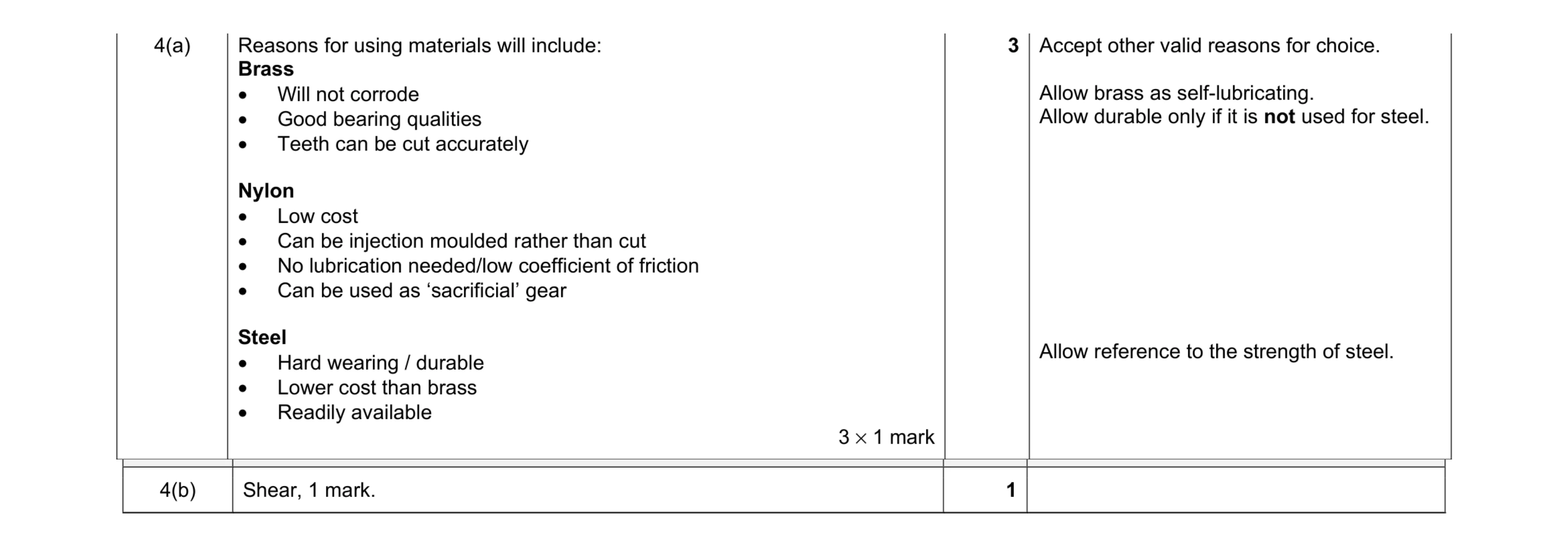 Mark scheme for question 82