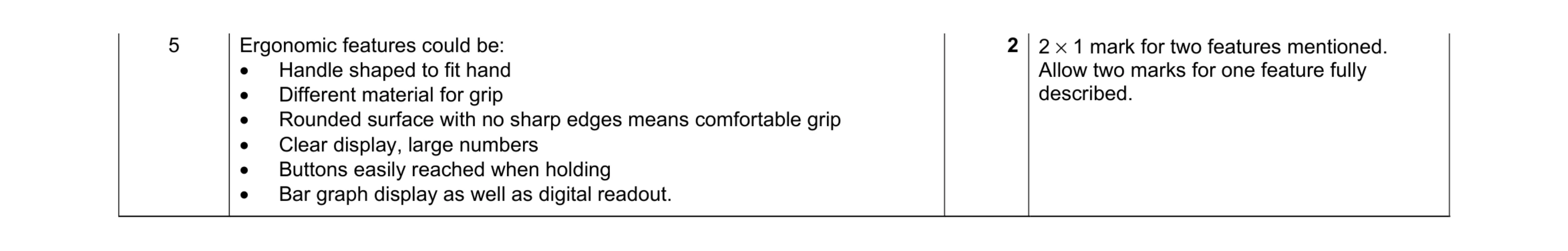 Mark scheme for question 23