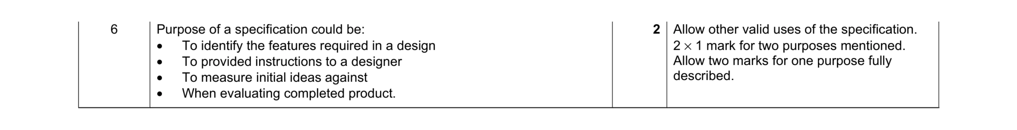 Mark scheme for question 24