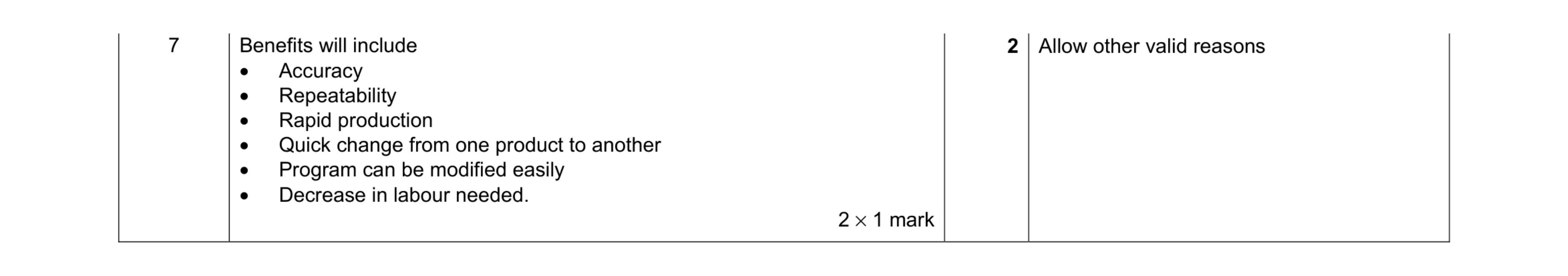 Mark scheme for question 25
