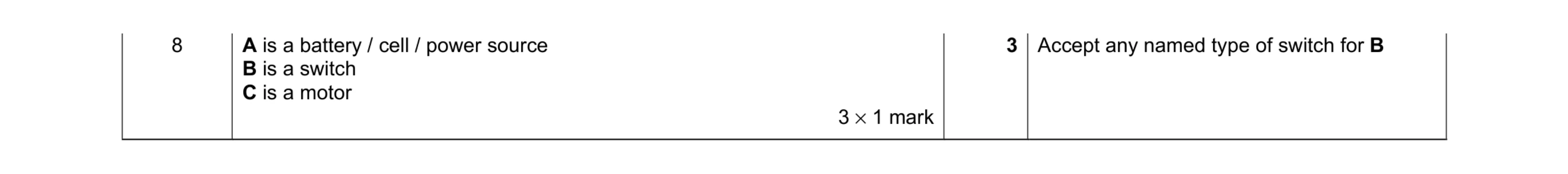 Mark scheme for question 89