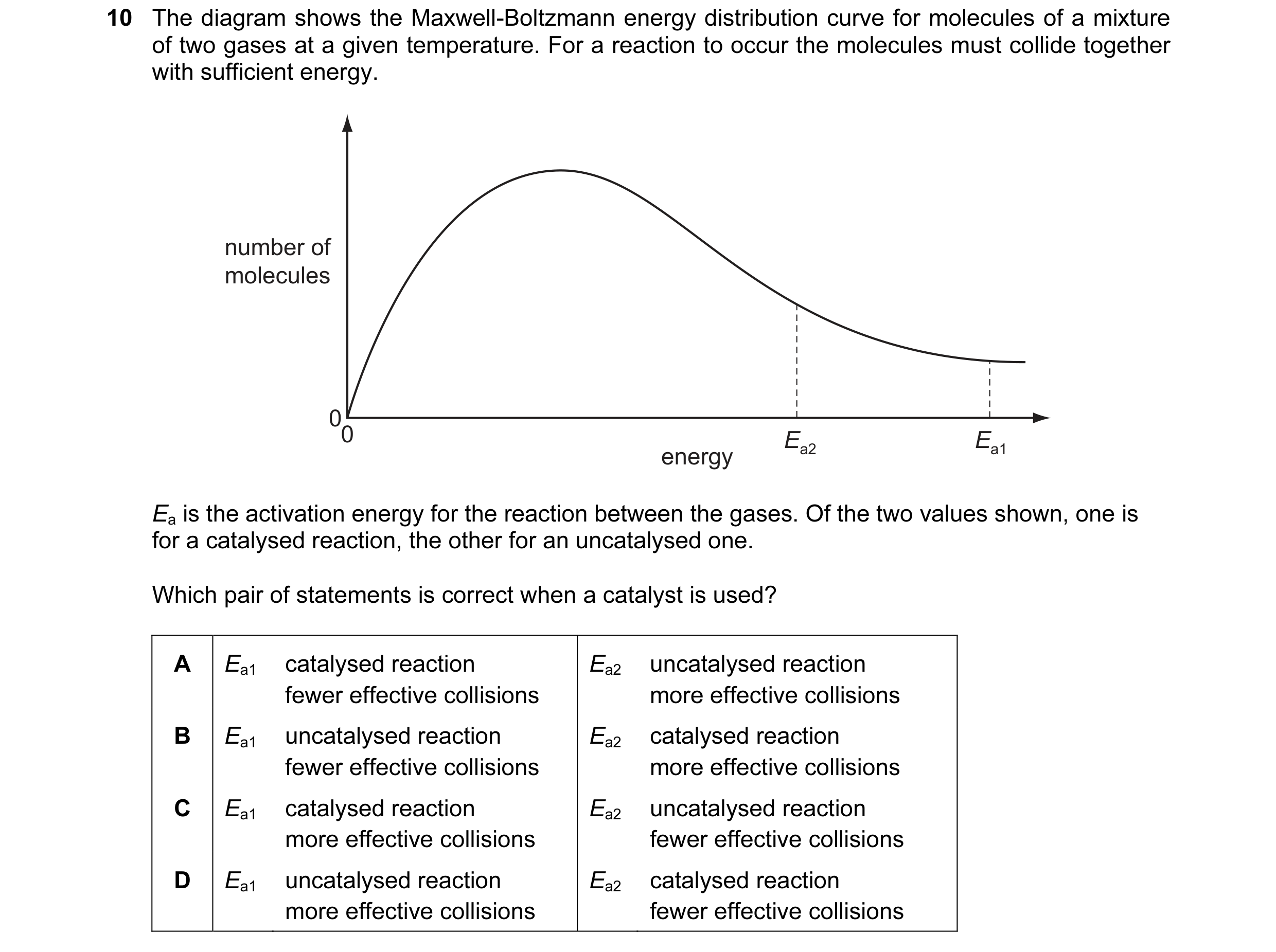 Question 12: The diagram shows the Maxwell-Boltzmann energy distribution curve for molecules of a mixture of two gases at a given temperature. For a rea…