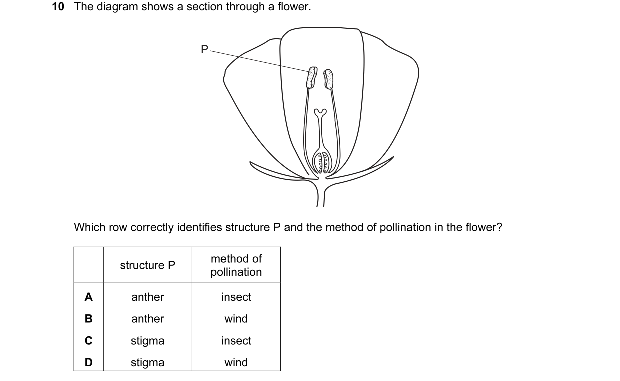 Question 1: The diagram shows a section through a flower. P Which row correctly identifies structure P and the method of pollination in the flower? met…
