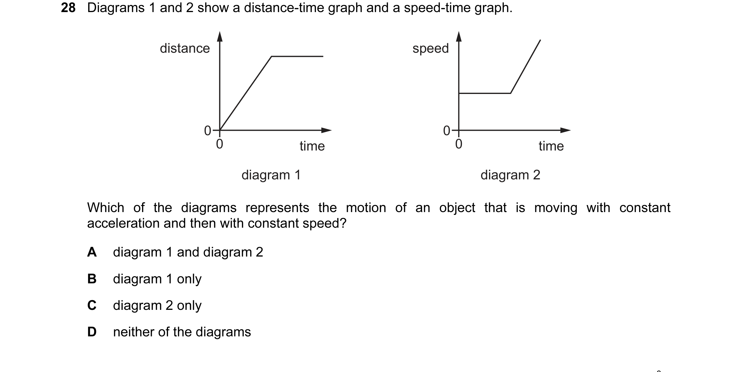 Question 1: Diagrams 1 and 2 show a distance-time graph and a speed-time graph. distance speed 0 0 0 time 0 time diagram 1 diagram 2 Which of the diagr…