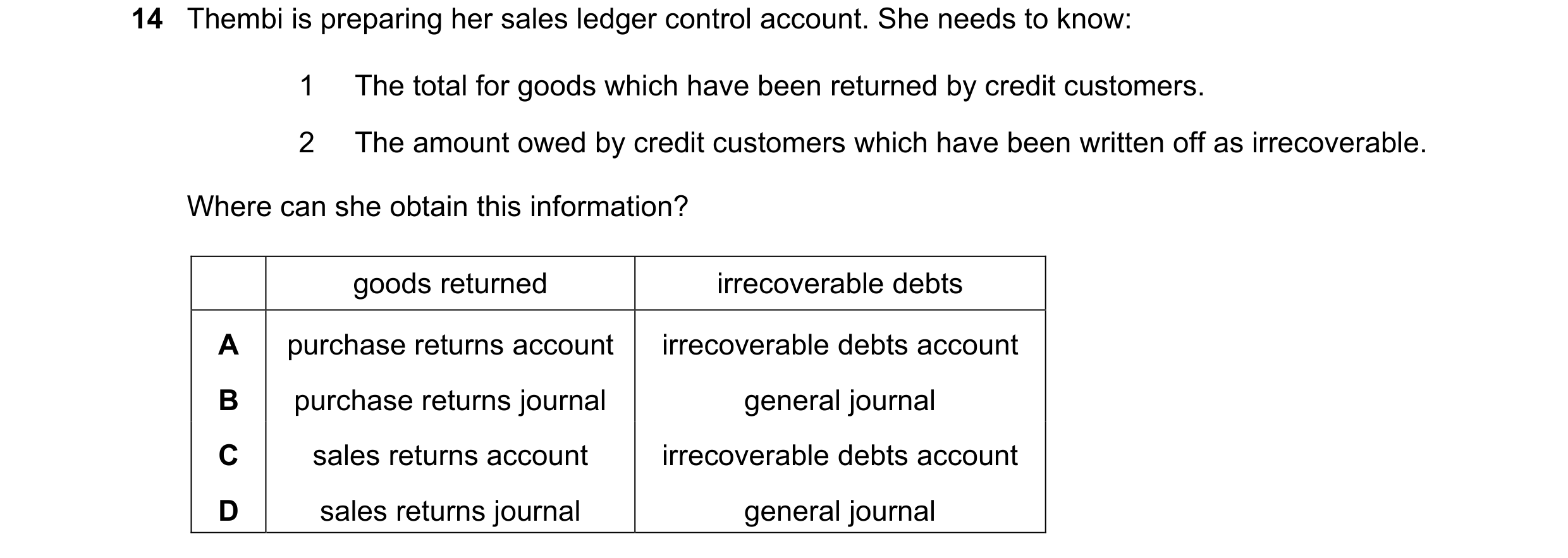 Question 6: Thembi is preparing her sales ledger control account. She needs to know: 1 The total for goods which have been returned by credit customers…