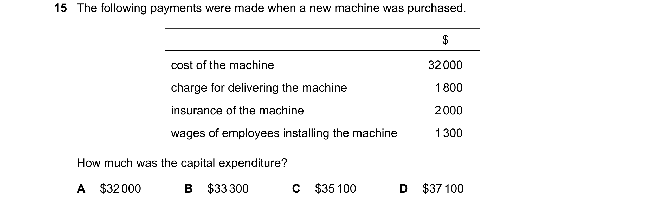 Question 6: The following payments were made when a new machine was purchased. $ cost of the machine 32 000 charge for delivering the machine 1 800 ins…