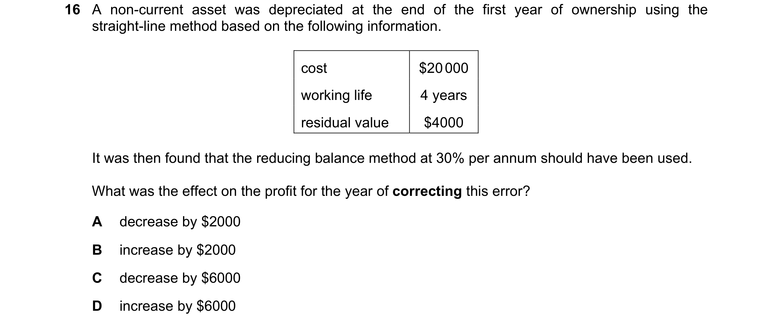 Question 14: A non-current asset was depreciated at the end of the first year of ownership using the straight-line method based on the following informa…