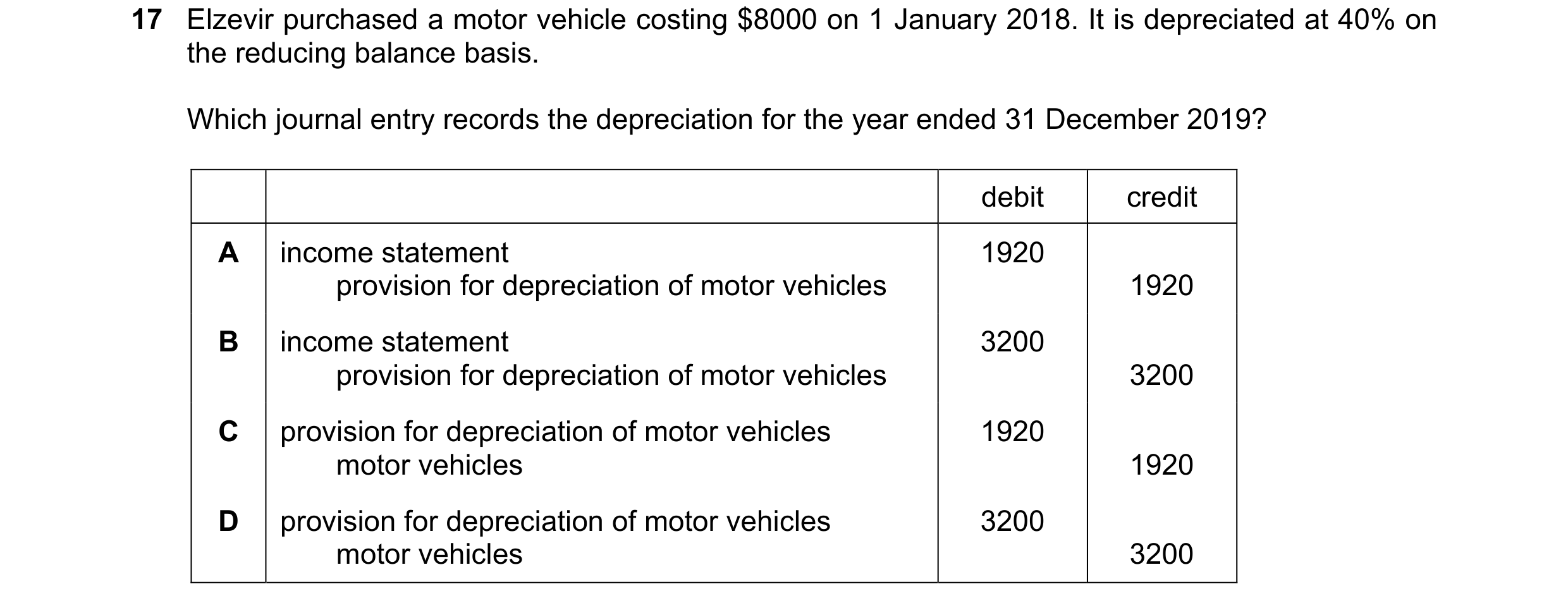 Question 9: Elzevir purchased a motor vehicle costing $8000 on 1 January 2018. It is depreciated at 40% on the reducing balance basis. Which journal en…