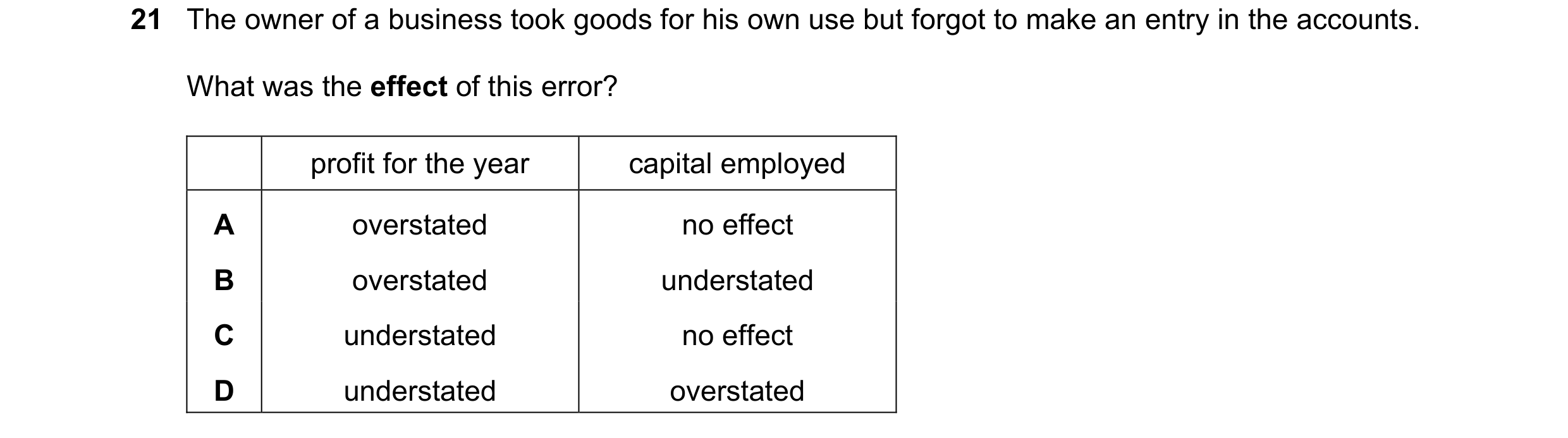Question 15: The owner of a business took goods for his own use but forgot to make an entry in the accounts. What was the effect of this error? profit f…