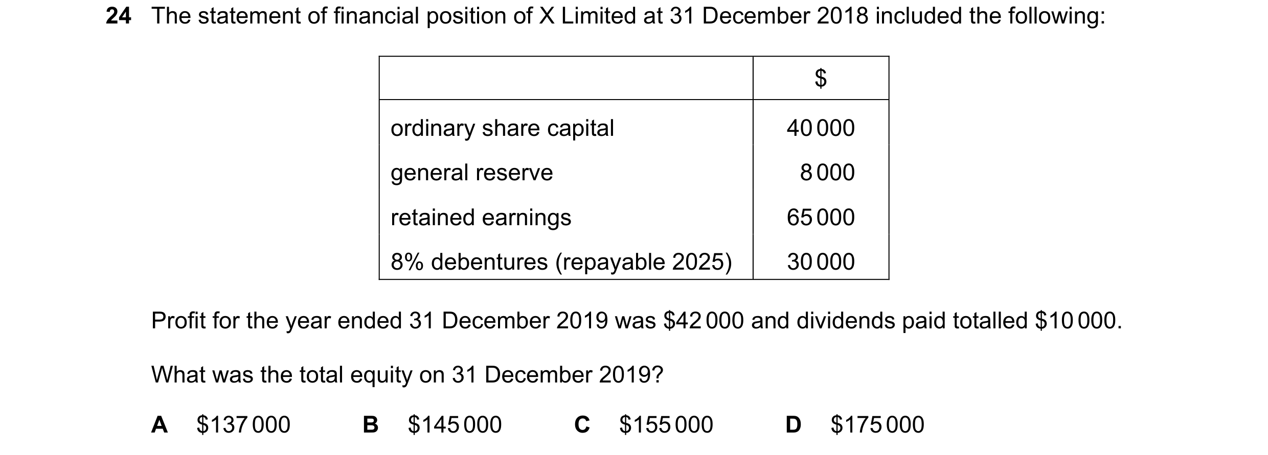 Question 7: The statement of financial position of X Limited at 31 December 2018 included the following: $ ordinary share capital 40 000 general reserv…