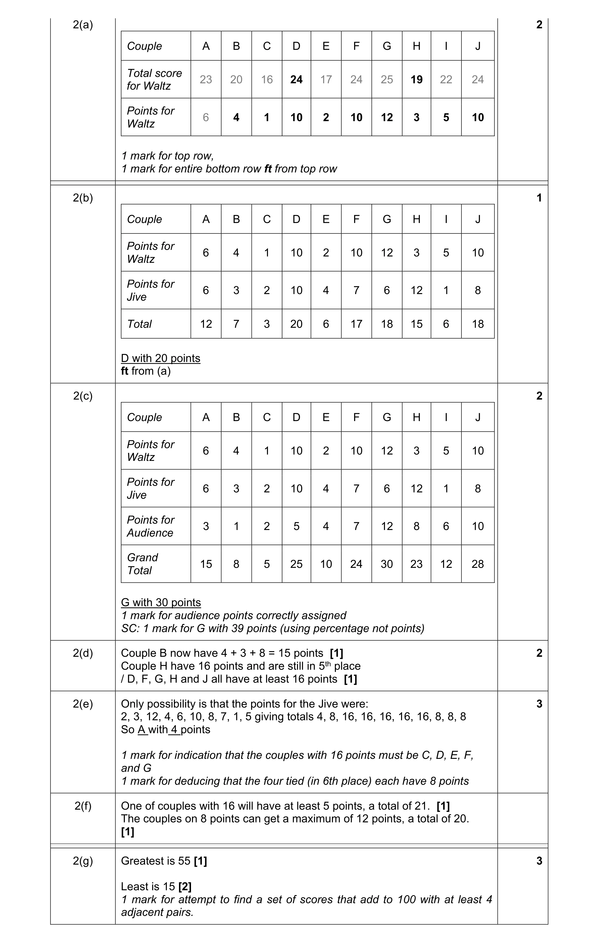Mark scheme for question 59