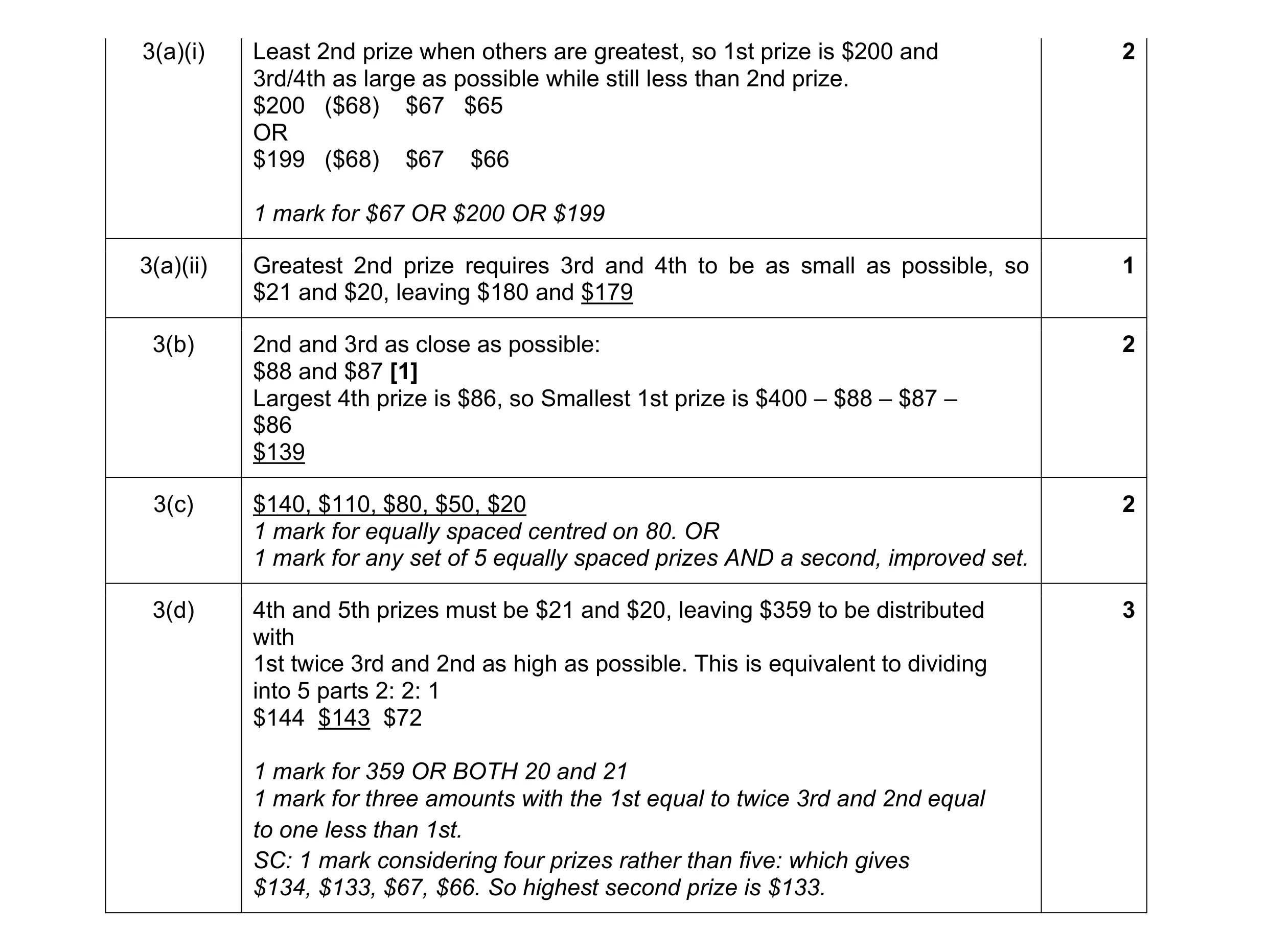Mark scheme for question 60