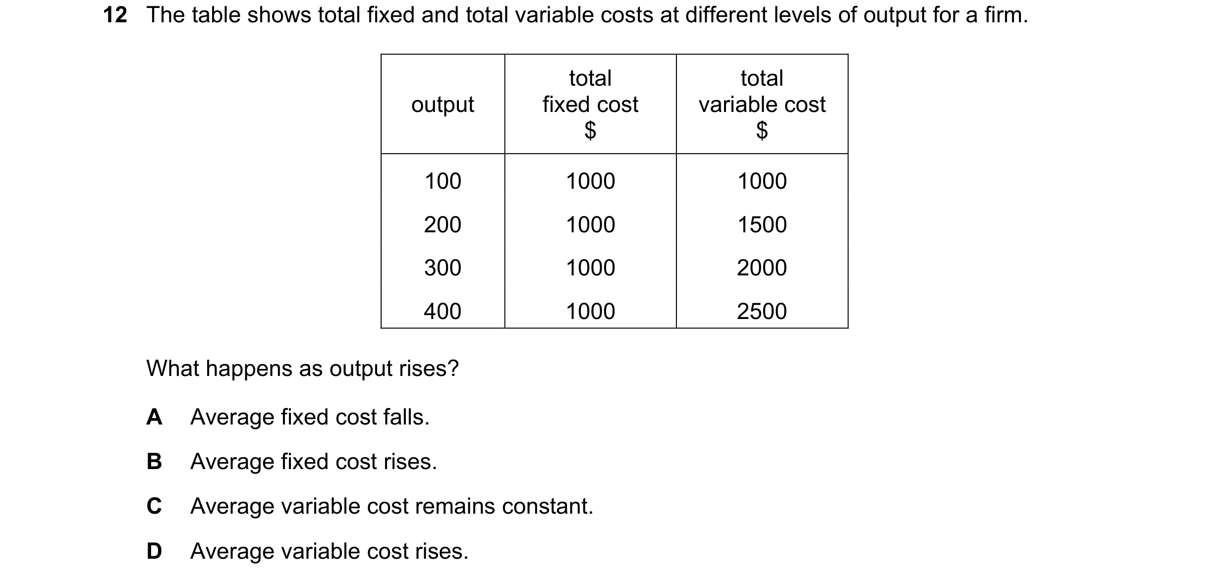 Question 185: The table shows total fixed and total variable costs at different levels of output for a firm. total total output fixed cost variable cost …