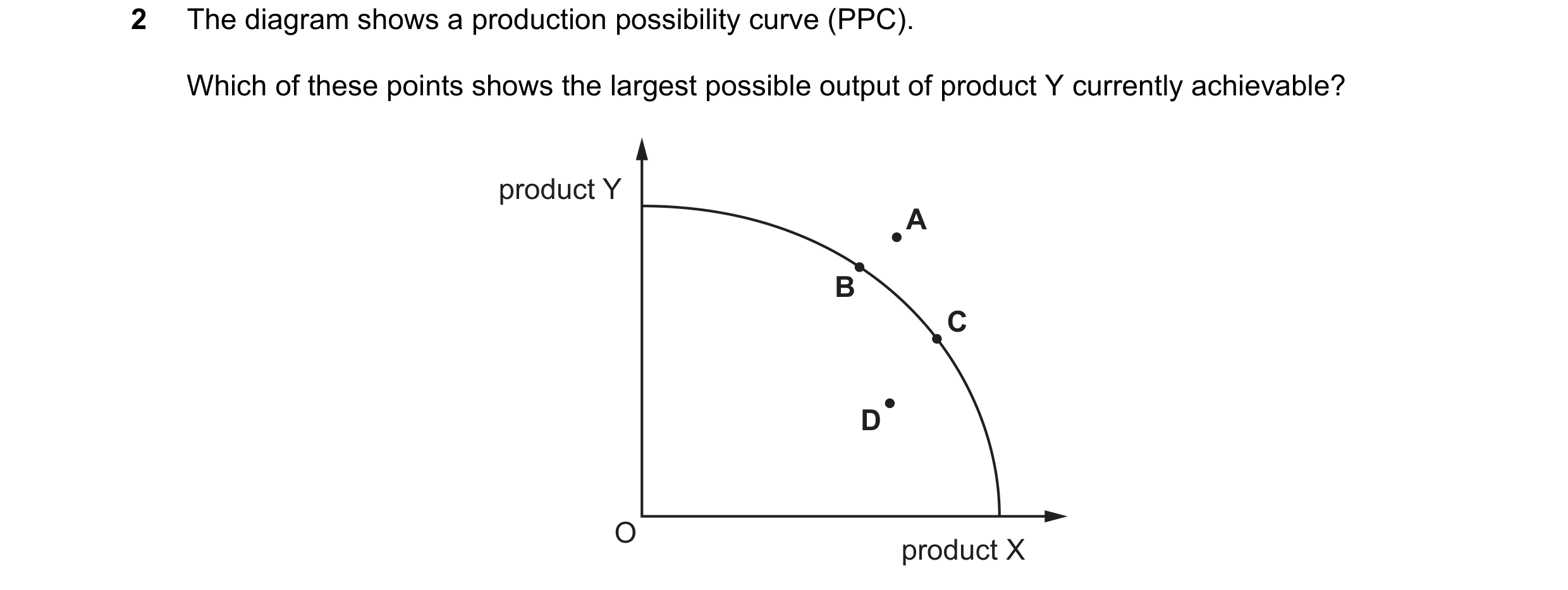 Question 43: The diagram shows a production possibility curve (PPC). Which of these points shows the largest possible output of product Y currently achi…