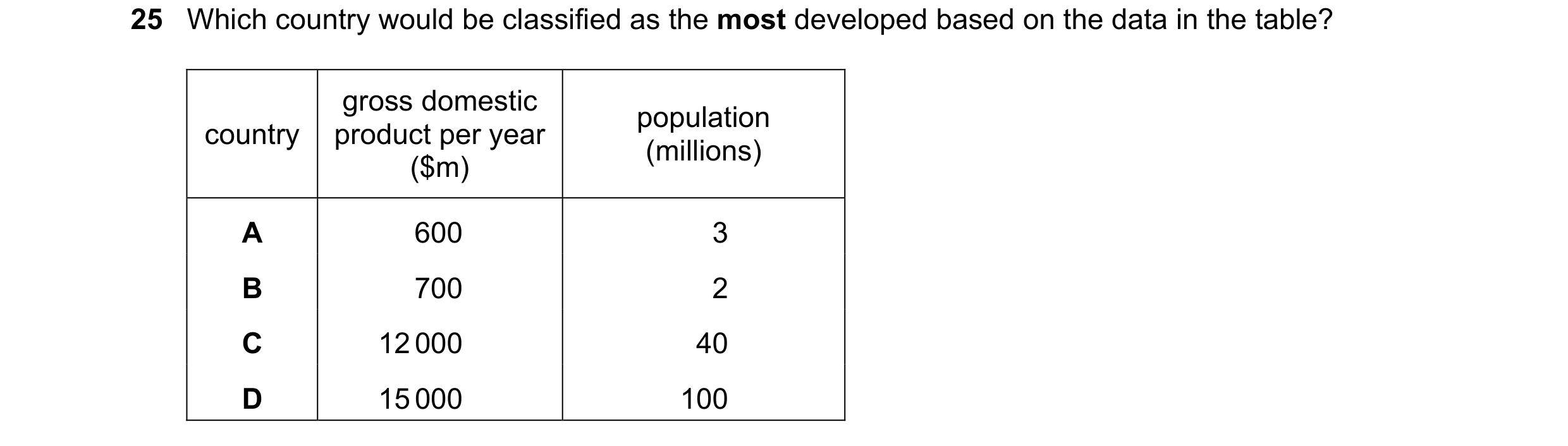 Question 133: Which country would be classified as the most developed based on the data in the table? gross domestic population country product per year …