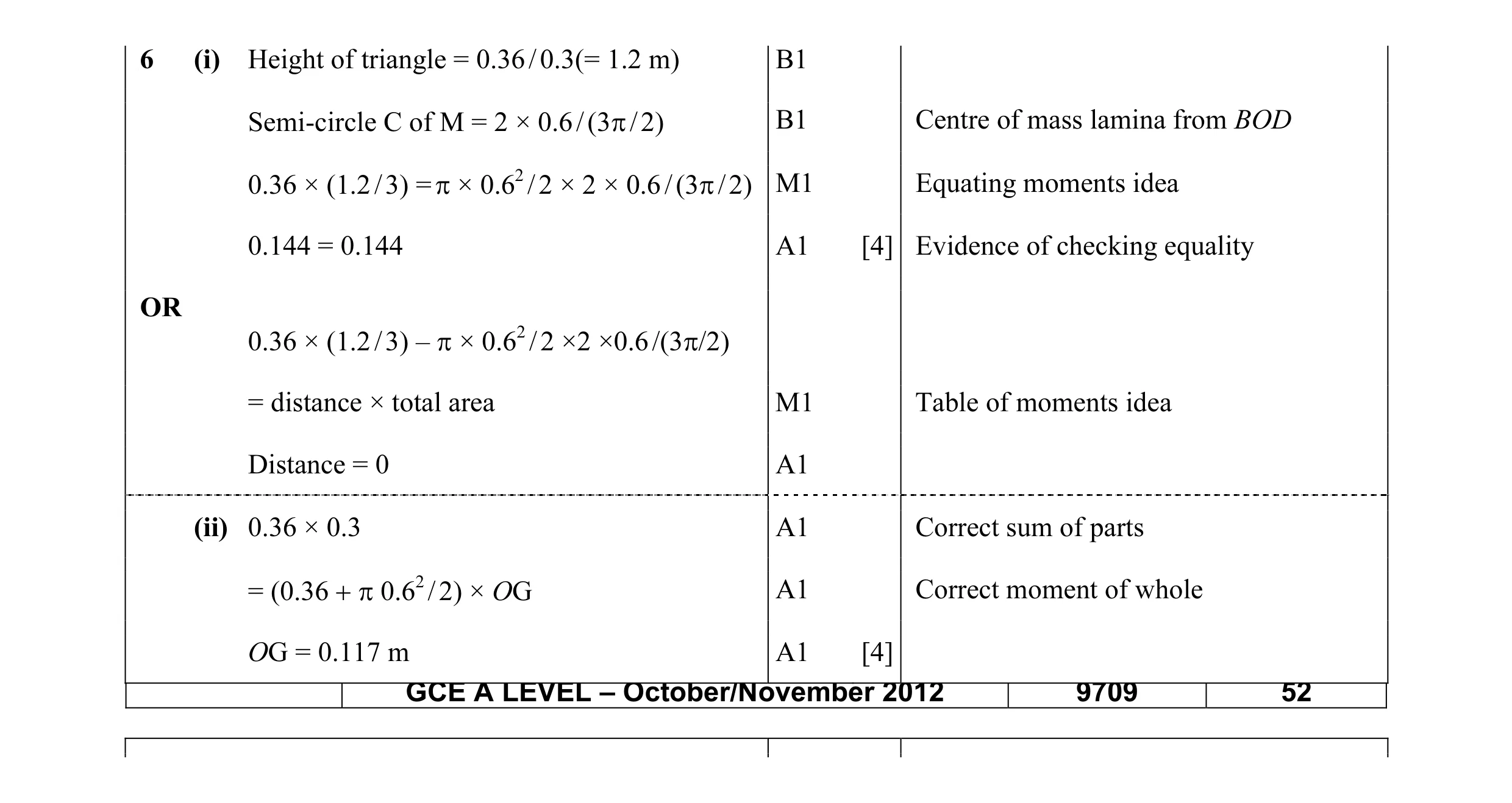 Mark scheme for question 29