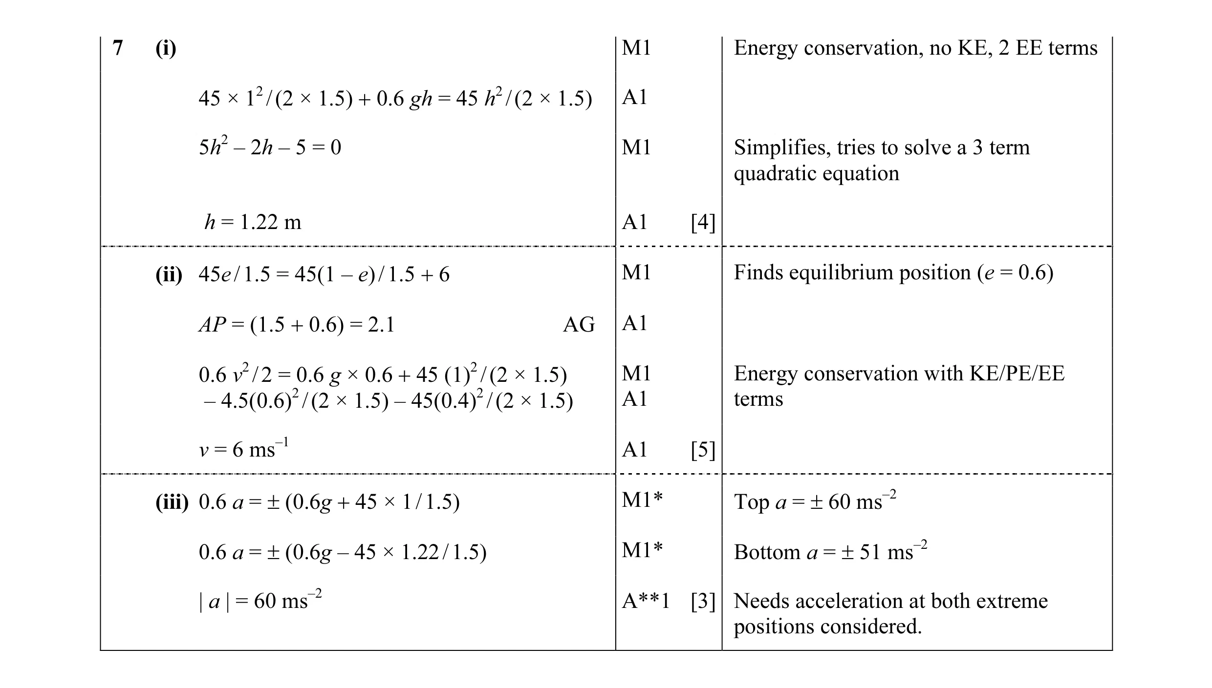 Mark scheme for question 14