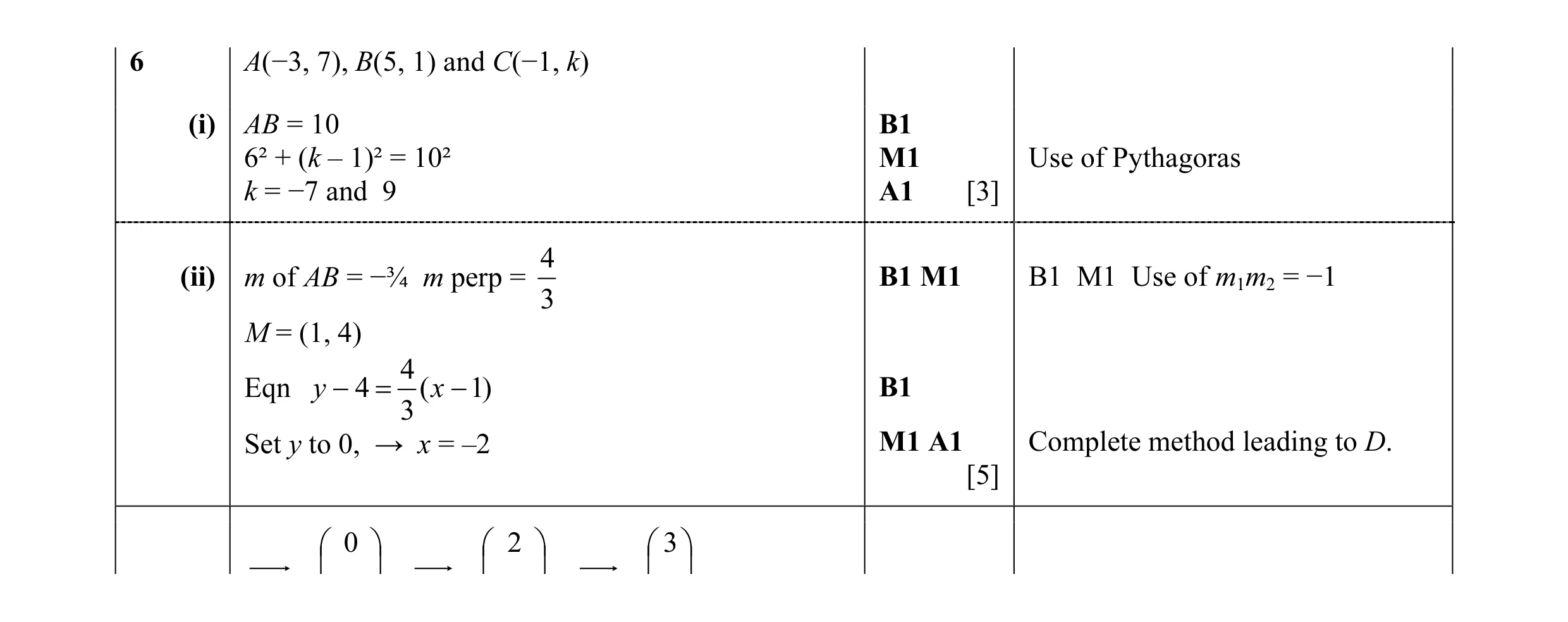 Mark scheme for question 33