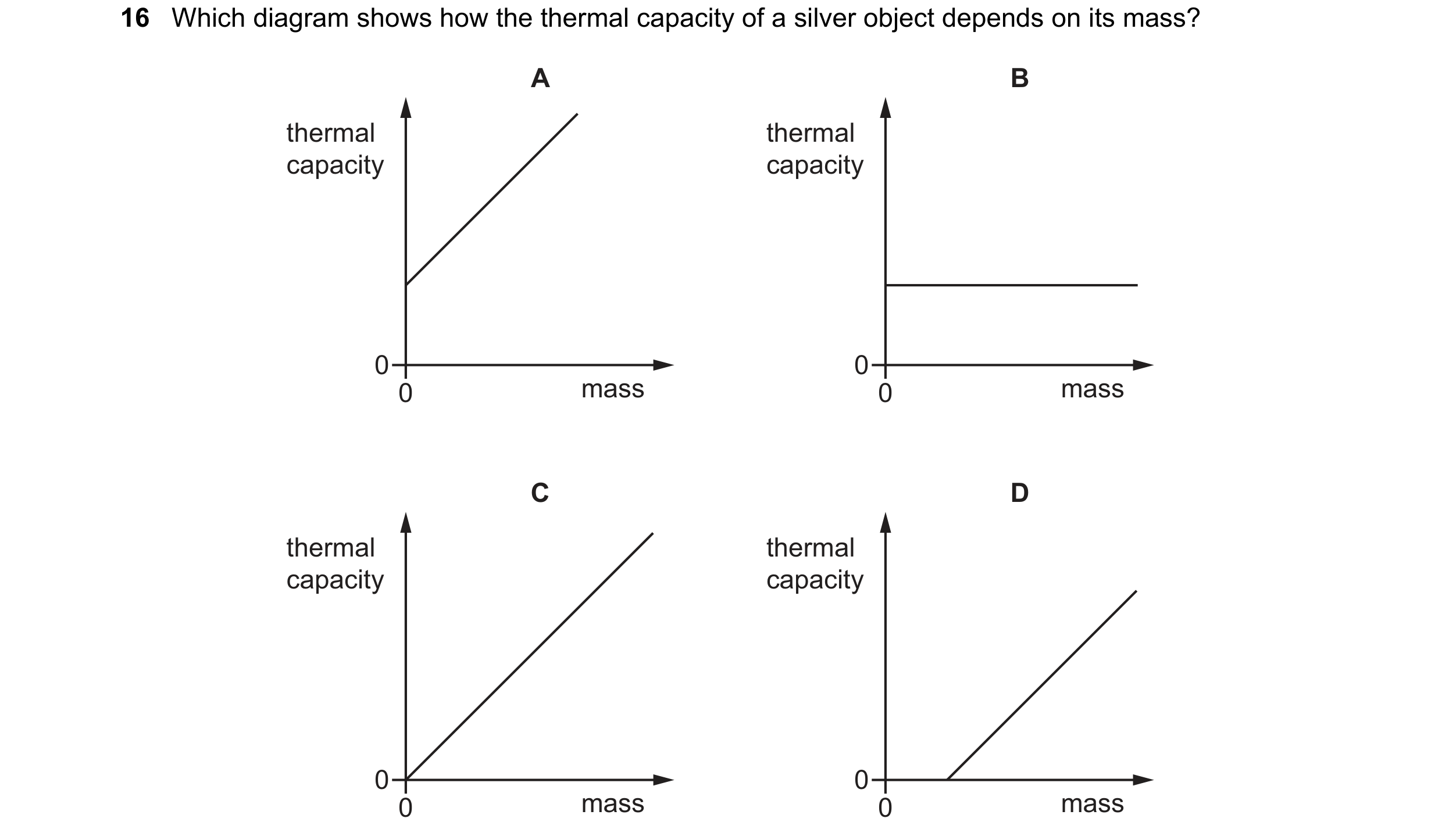 Question 157: Which diagram shows how the thermal capacity of a silver object depends on its mass? A B thermal thermal capacity capacity 0 0 0 mass 0 mas…