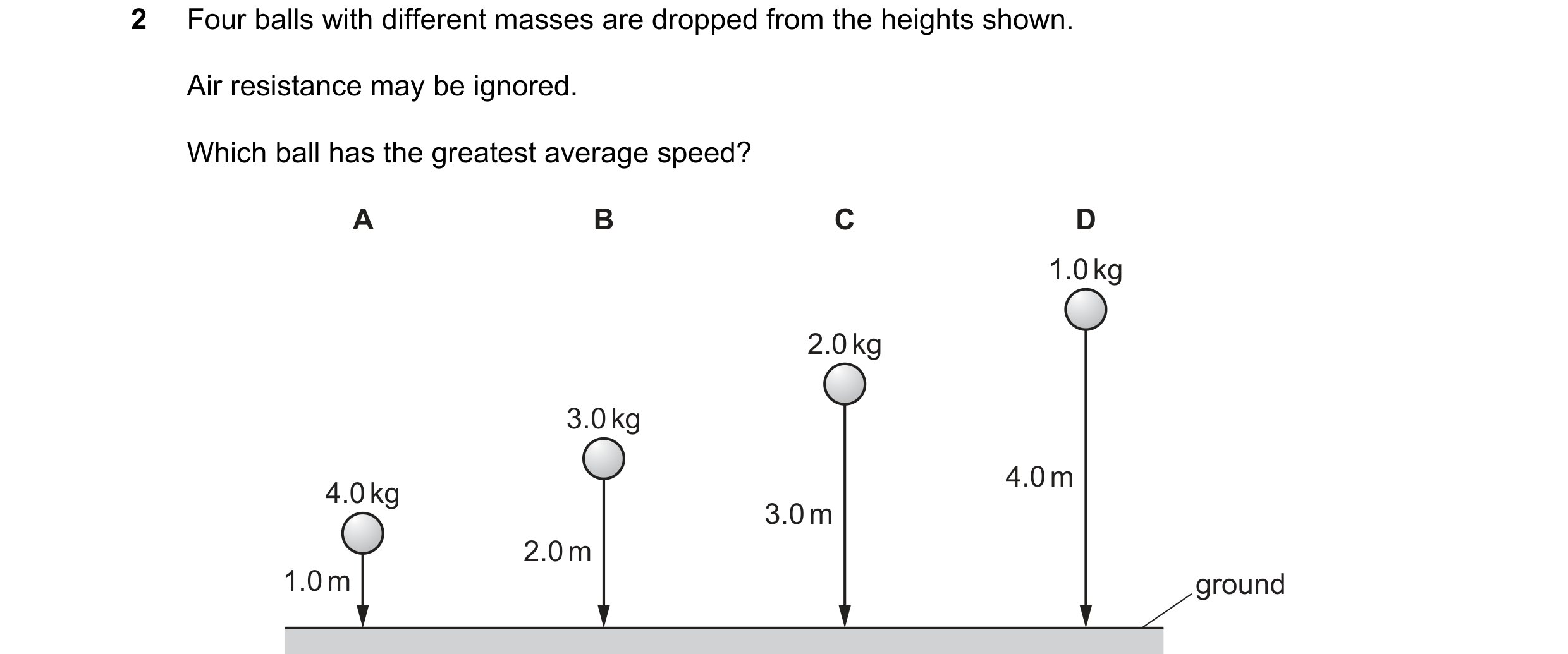 Question 148: Four balls with different masses are dropped from the heights shown. Air resistance may be ignored. Which ball has the greatest average spe…