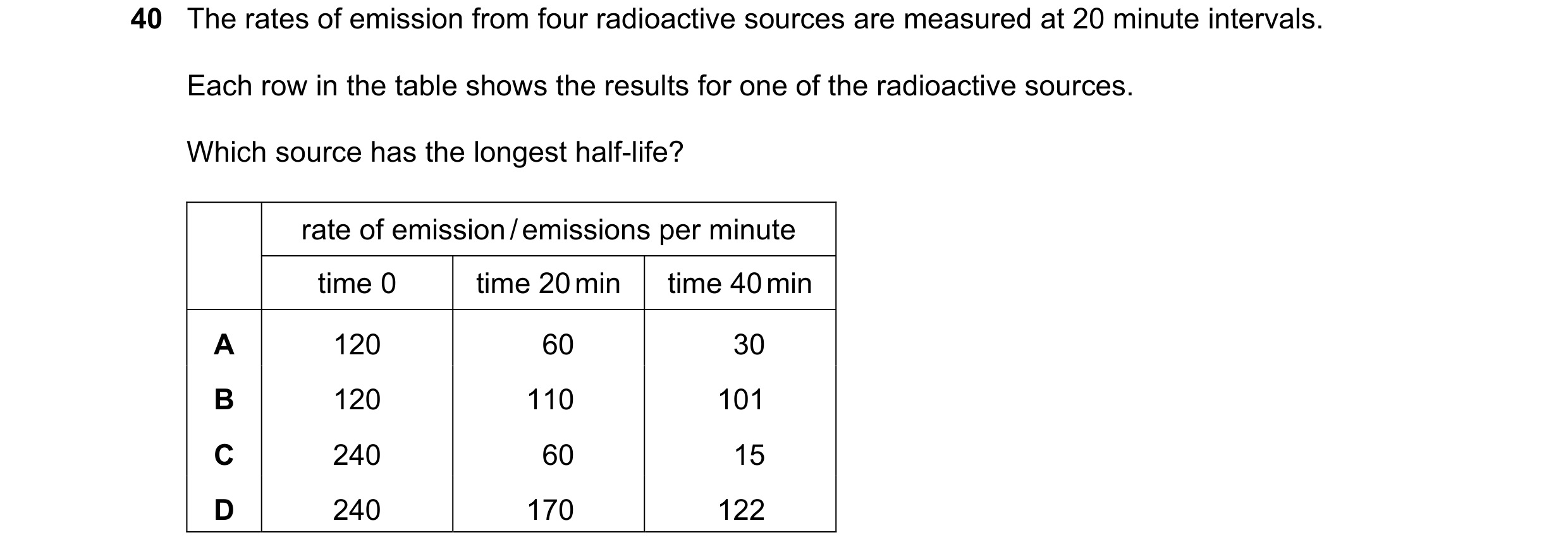 Question 125: The rates of emission from four radioactive sources are measured at 20 minute intervals. Each row in the table shows the results for one of…