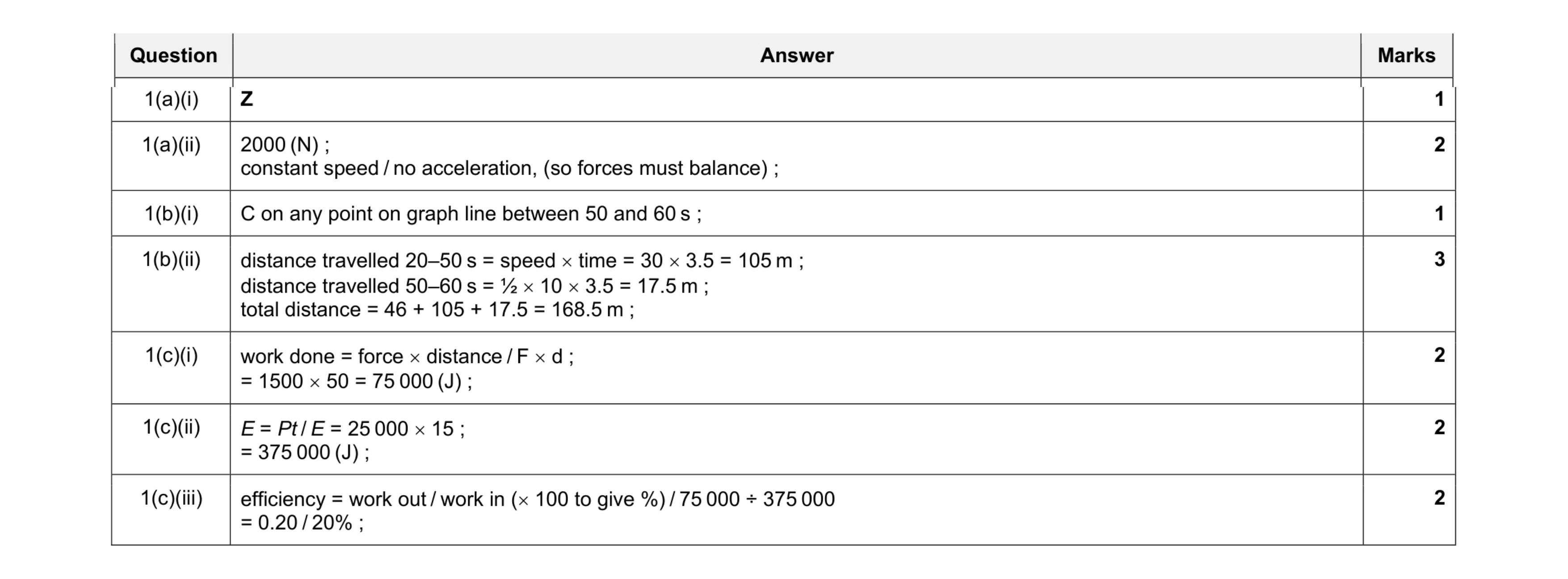 Mark scheme for question 8