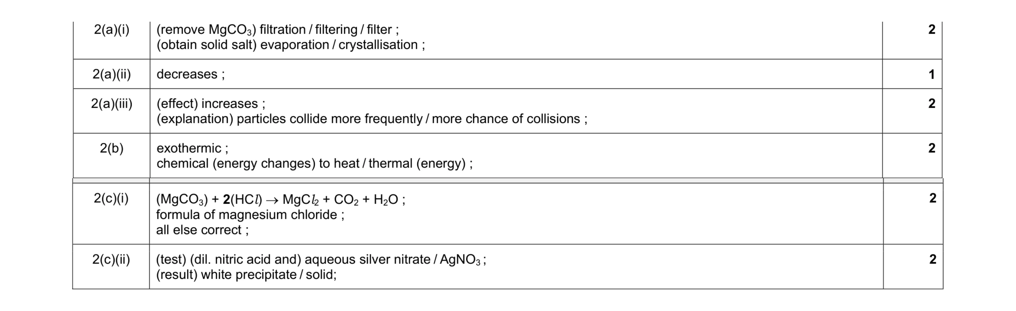 Mark scheme for question 7