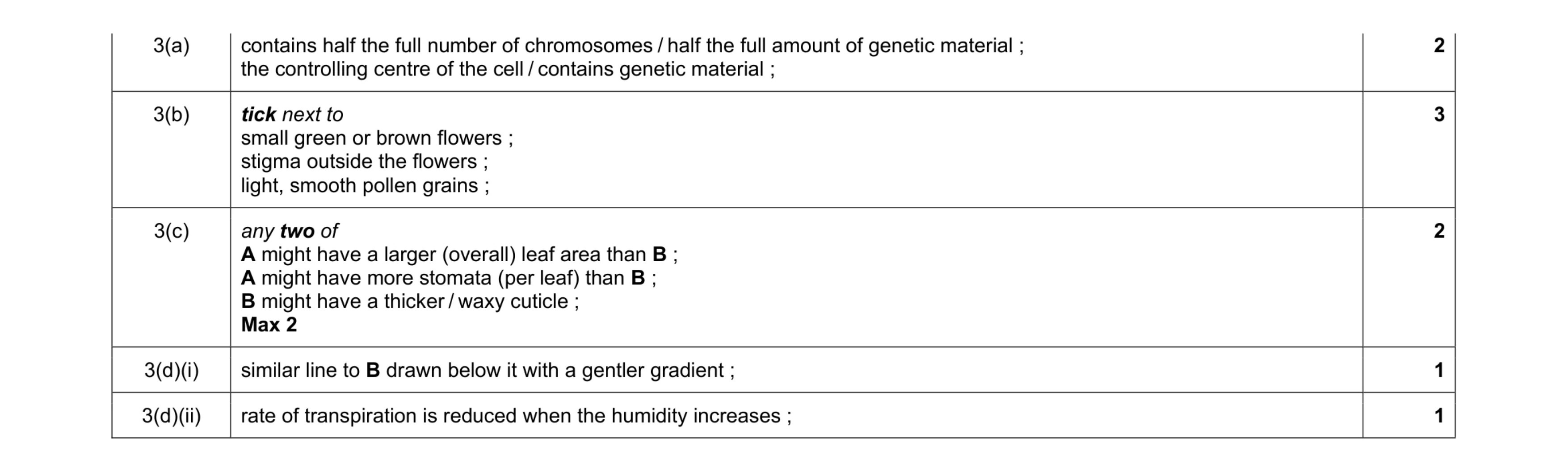 Mark scheme for question 3