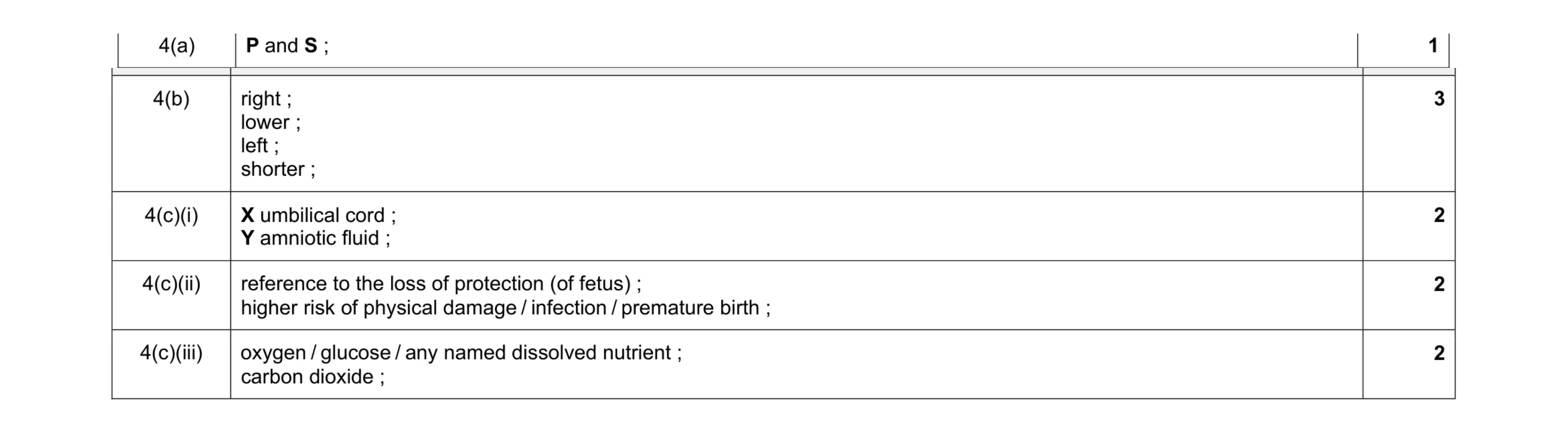 Mark scheme for question 3