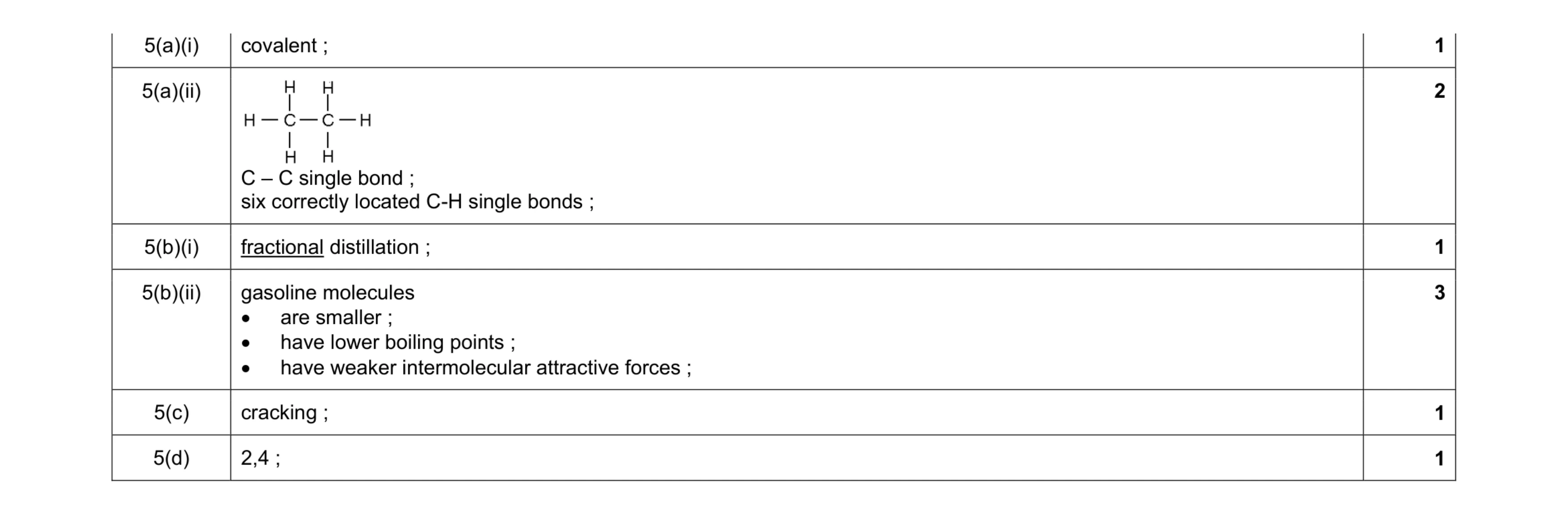 Mark scheme for question 6