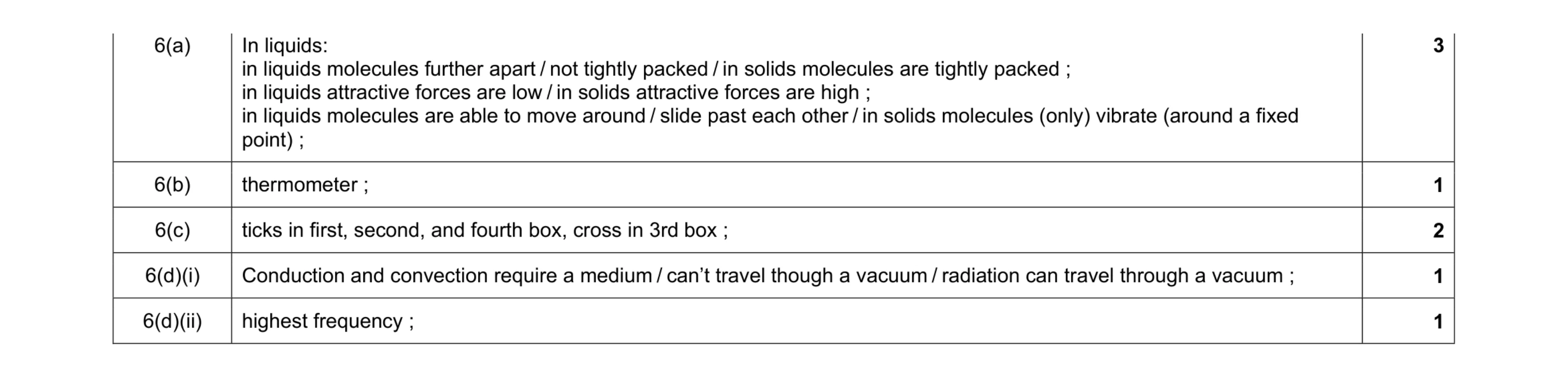 Mark scheme for question 4