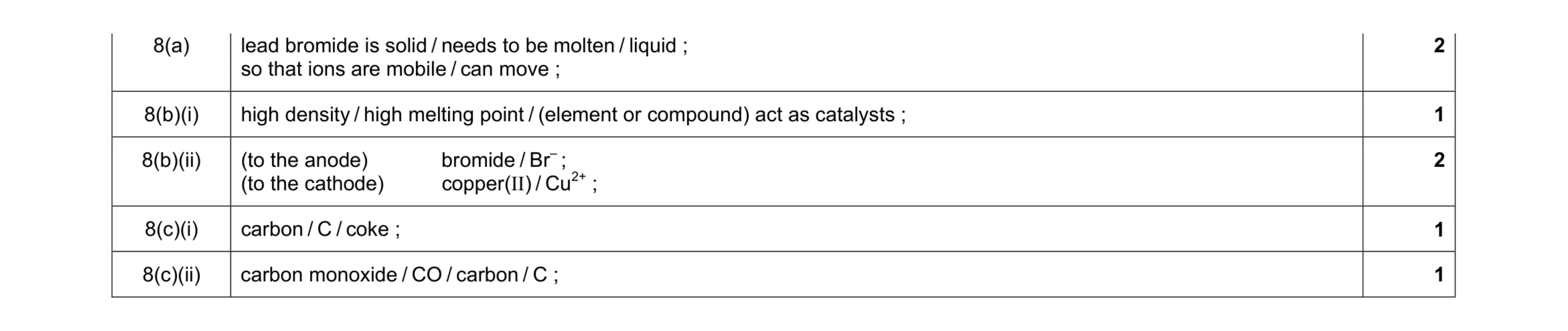 Mark scheme for question 9