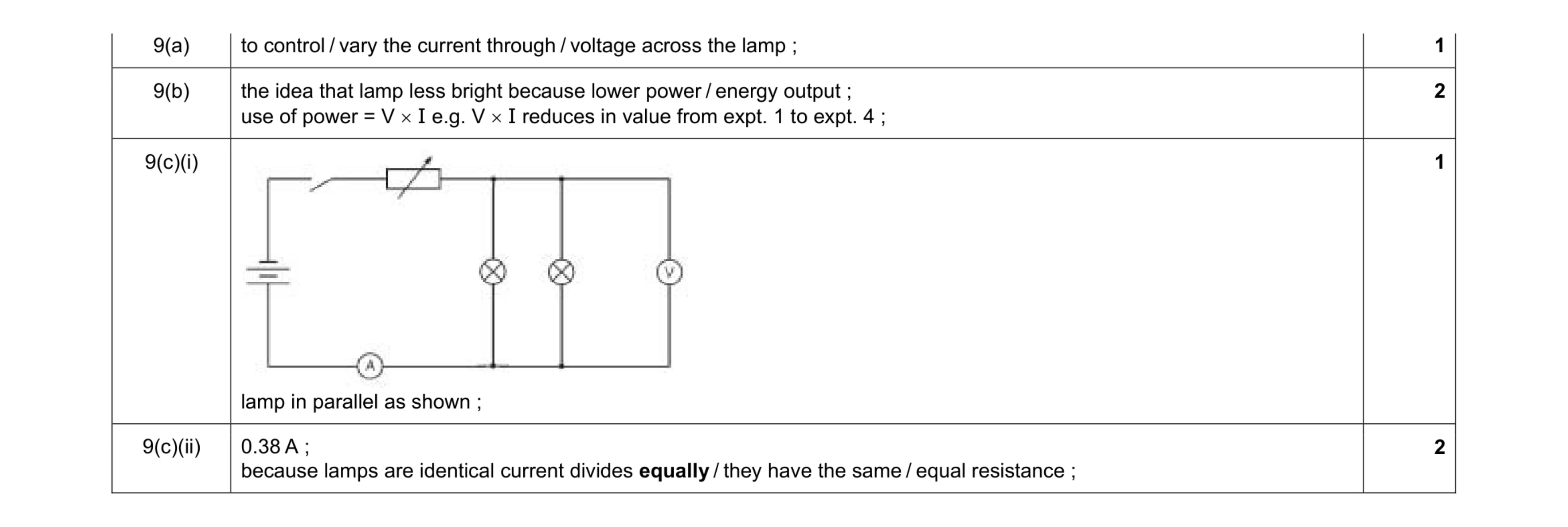 Mark scheme for question 11