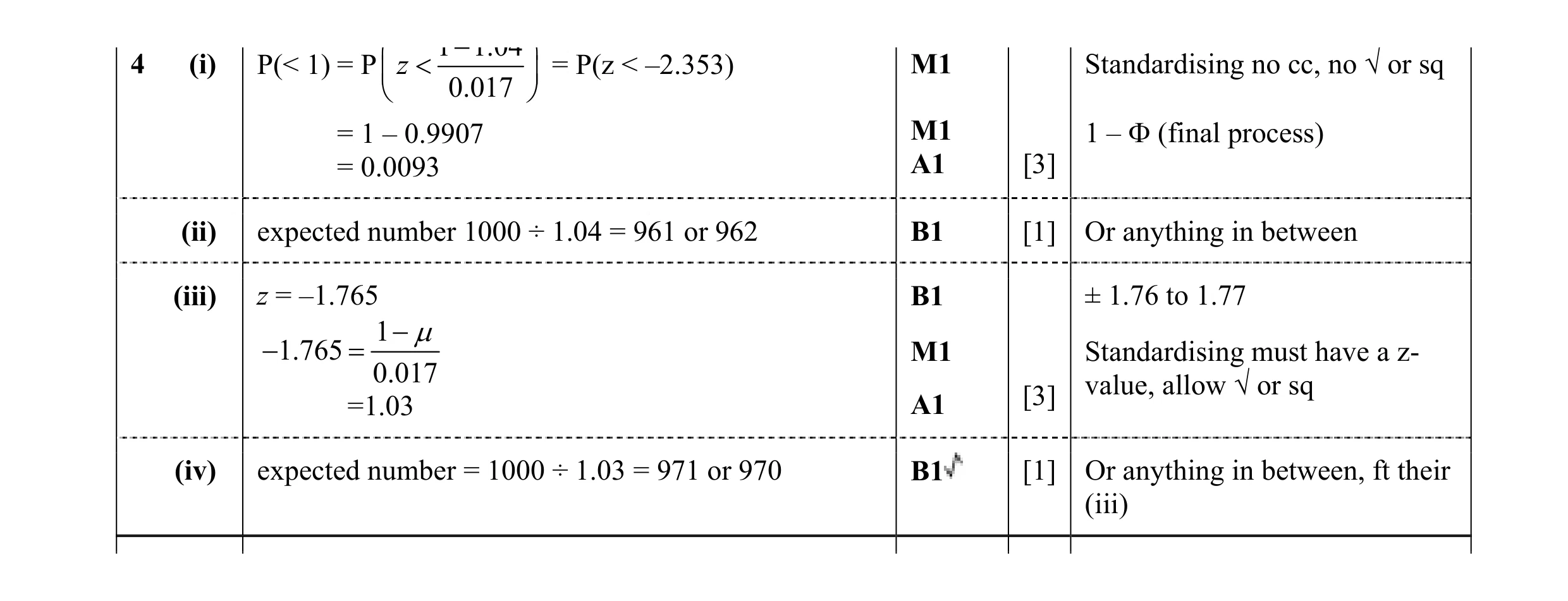 Mark scheme for question 40