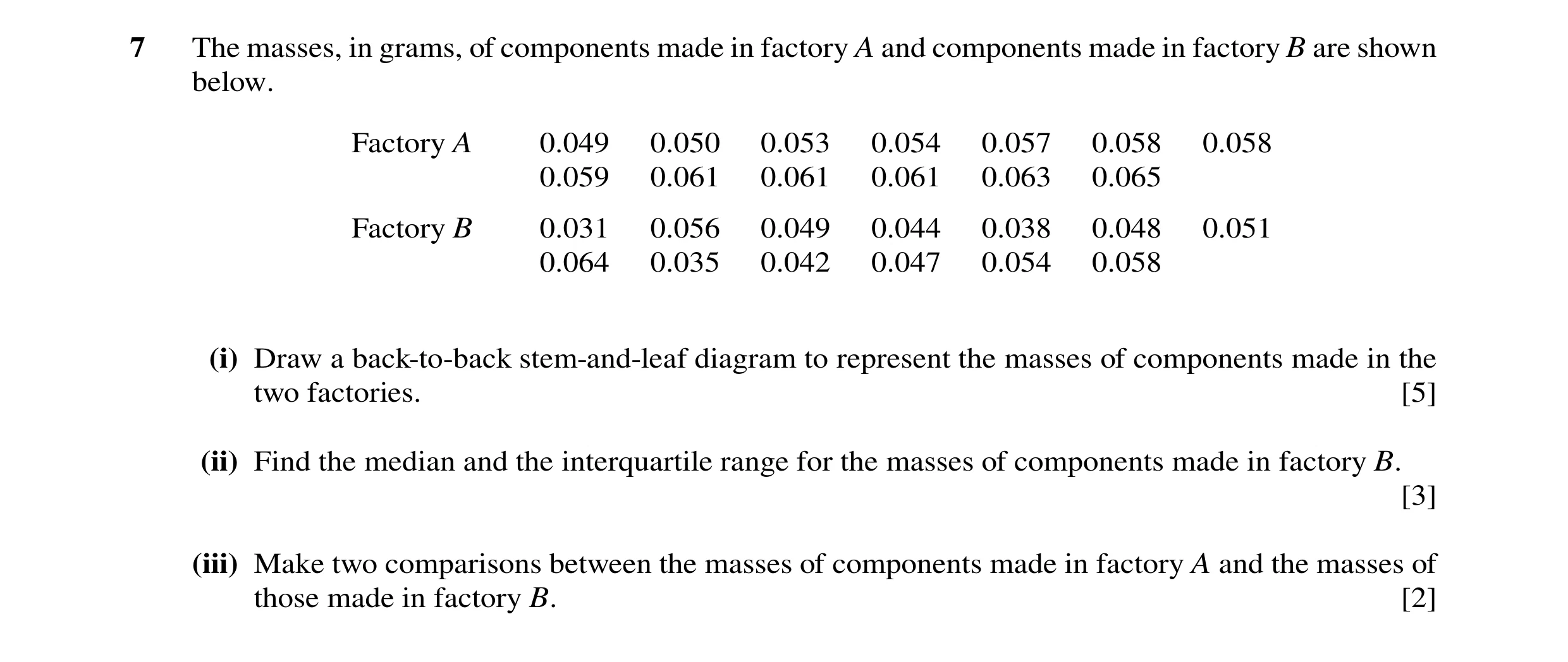 Question 51: The masses, in grams, of components made in factory A and components made in factory B are shown below. Factory A 0.049 0.050 0.053 0.054 0…