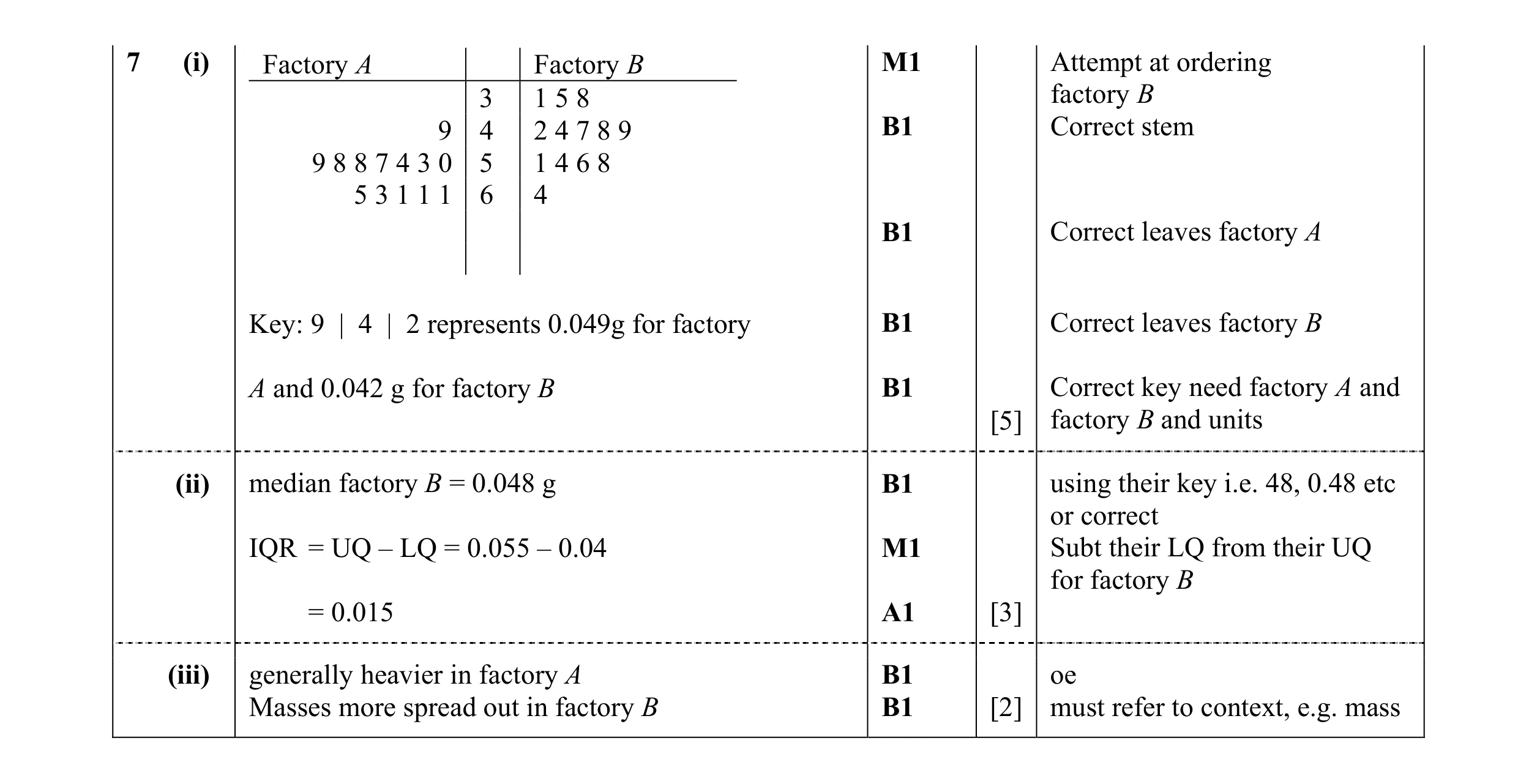 Mark scheme for question 51