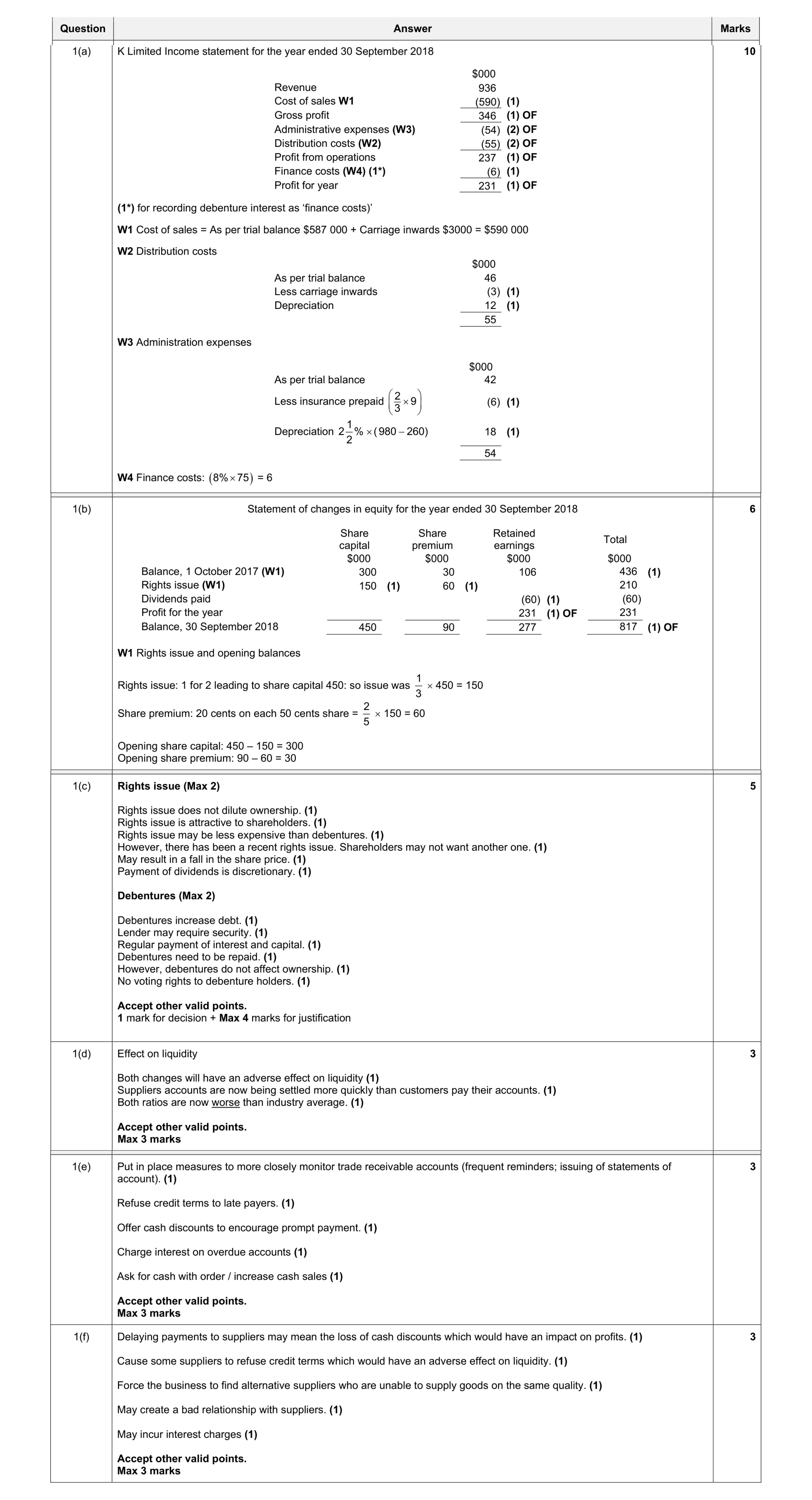 Mark scheme for question 22