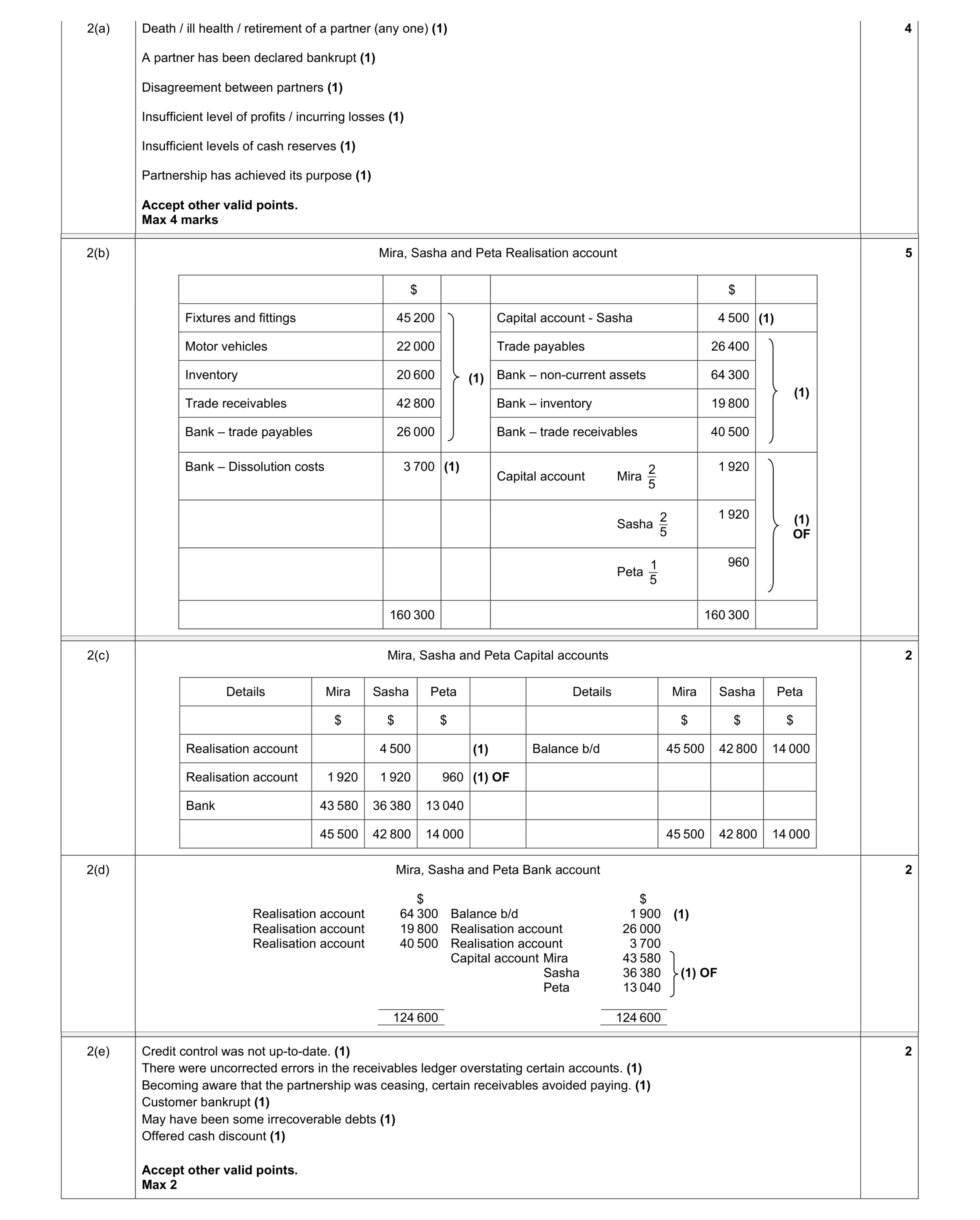 Mark scheme for question 15