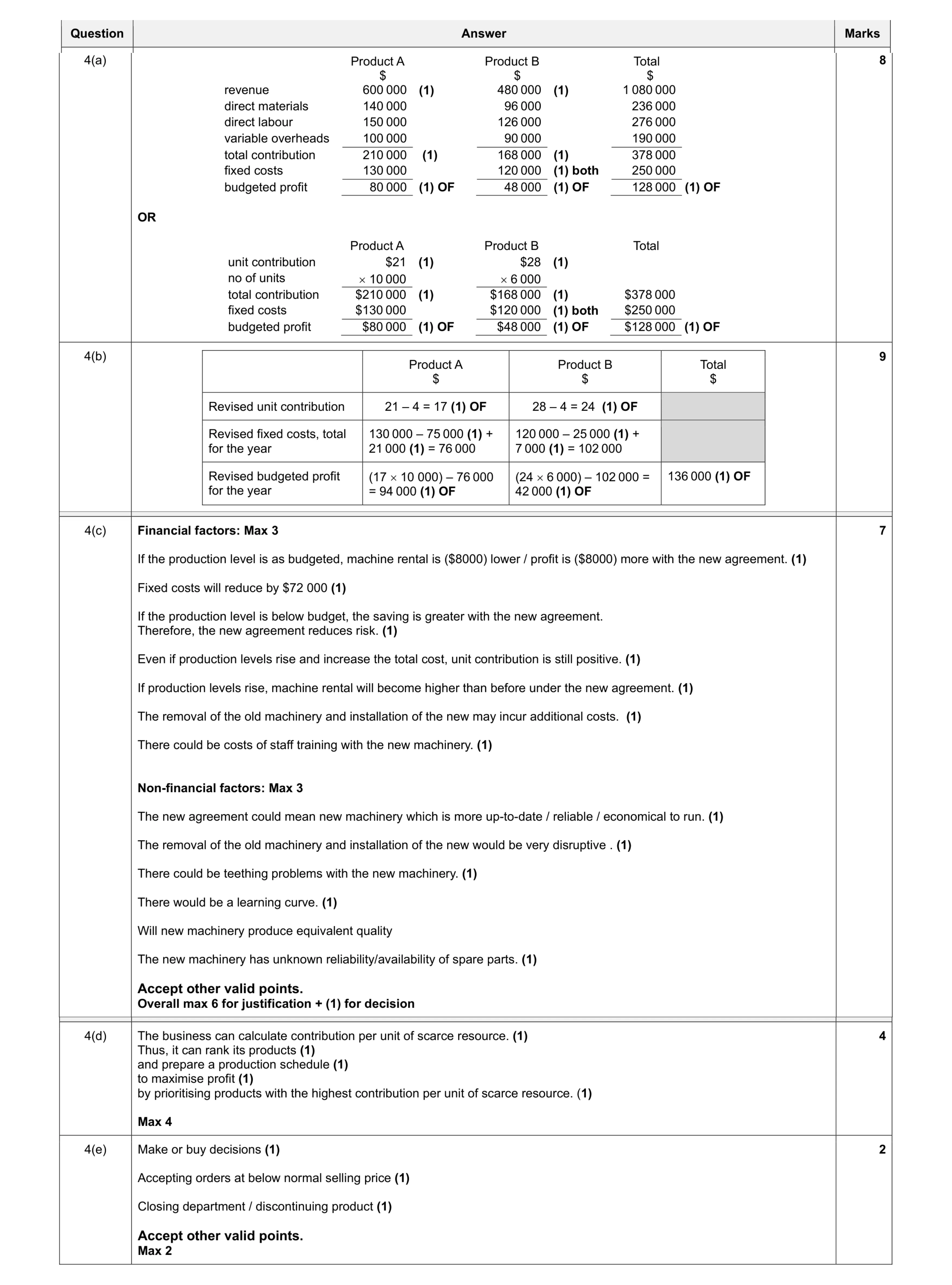 Mark scheme for question 8